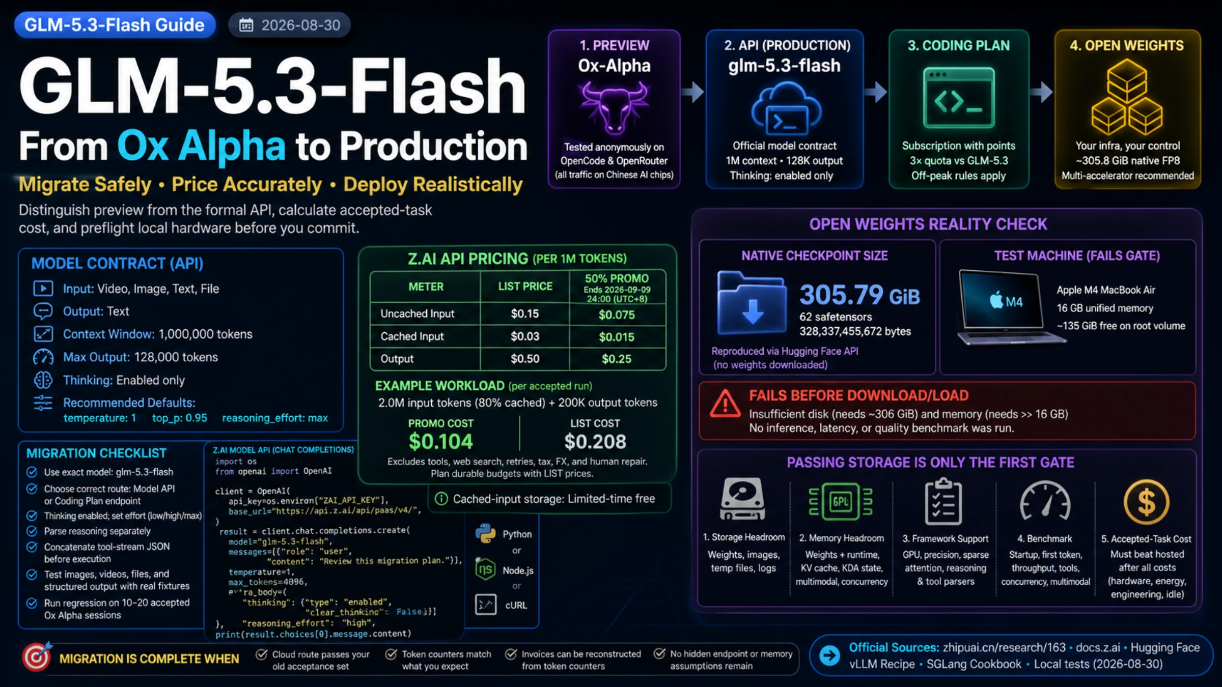 GLM-5.3-Flash English guide mapping Ox Alpha preview, production API, Coding Plan and open weights with pricing and a 305.79 GiB local preflight