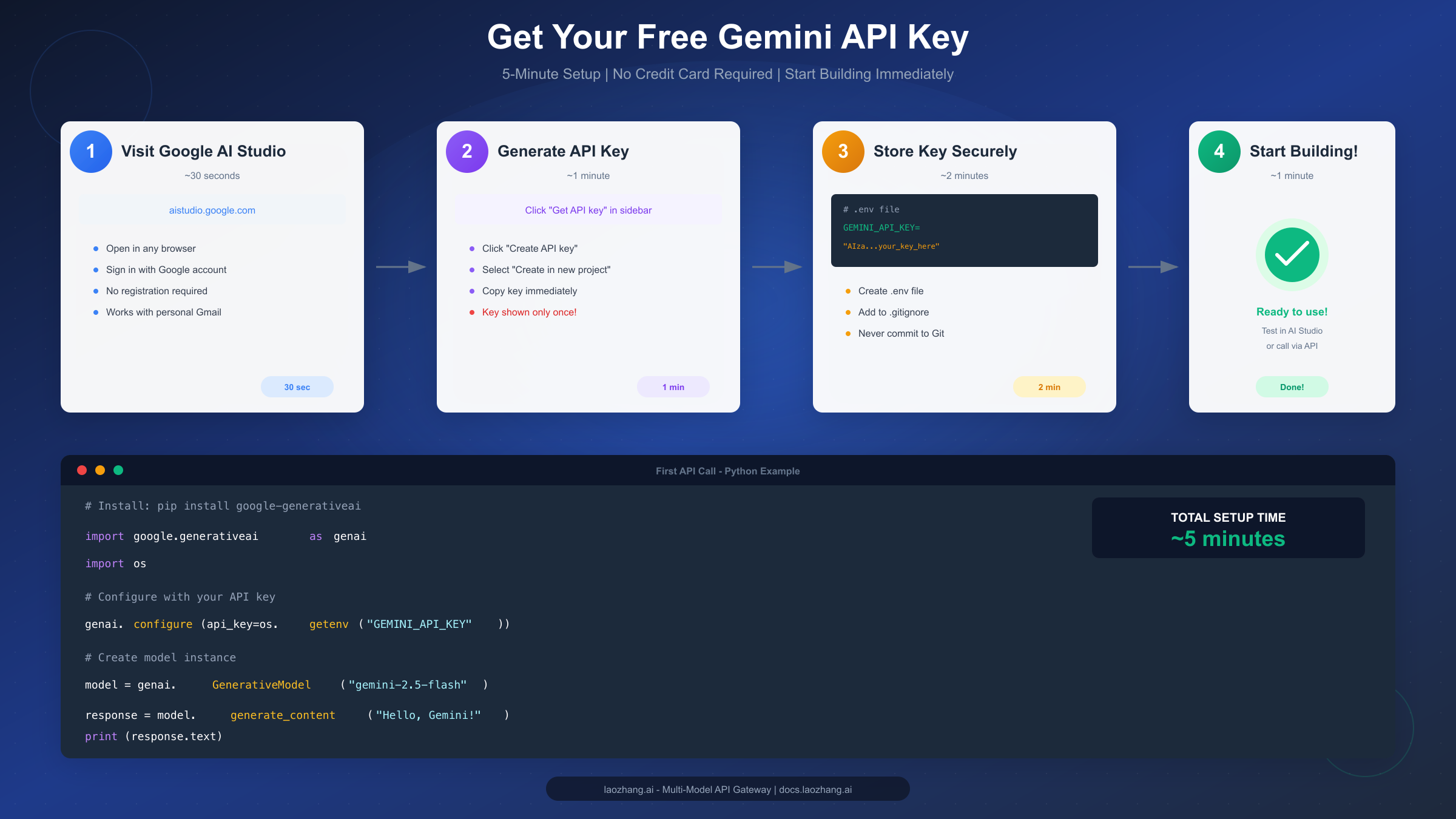Gemini API Setup Steps