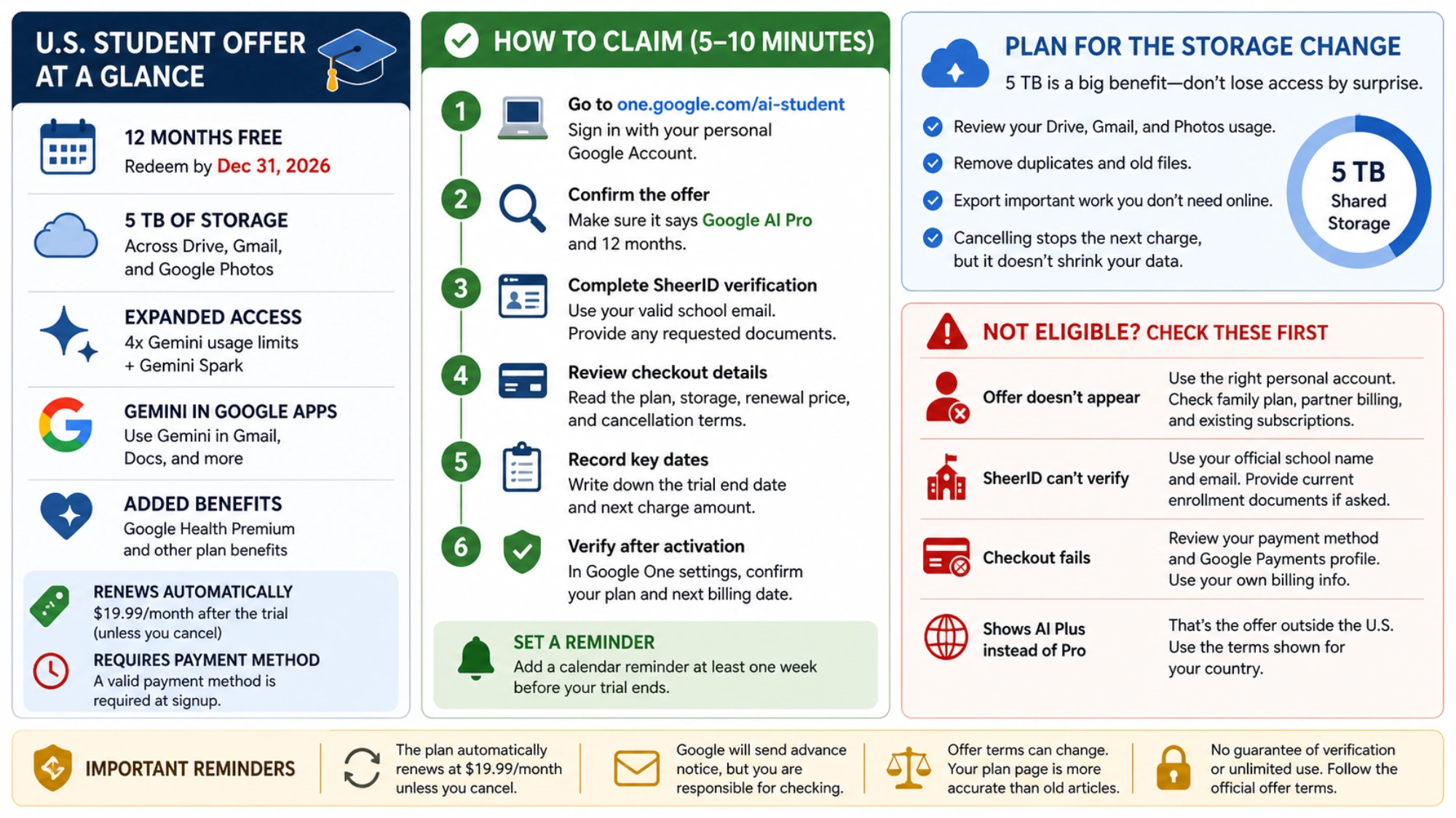 Detailed Google AI Pro claim checklist with SheerID steps, common eligibility failures, storage planning, and renewal reminders