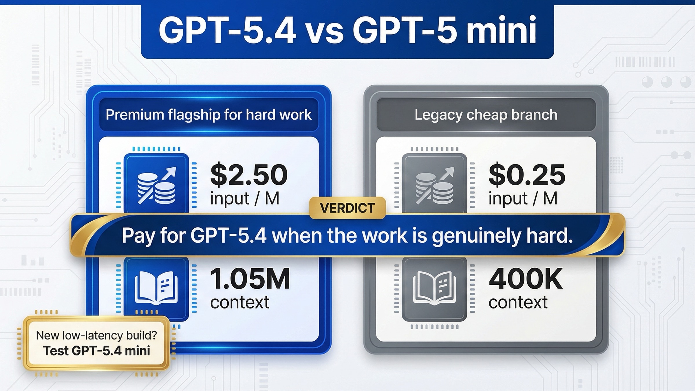GPT-5.4 vs GPT-5 mini: Which OpenAI Model Should You Use?