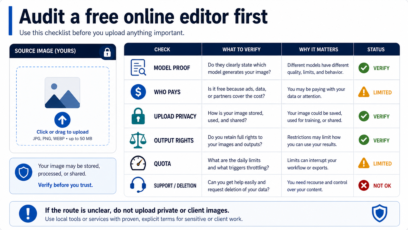 Checklist for auditing a free online GPT Image 2 editor before uploading images