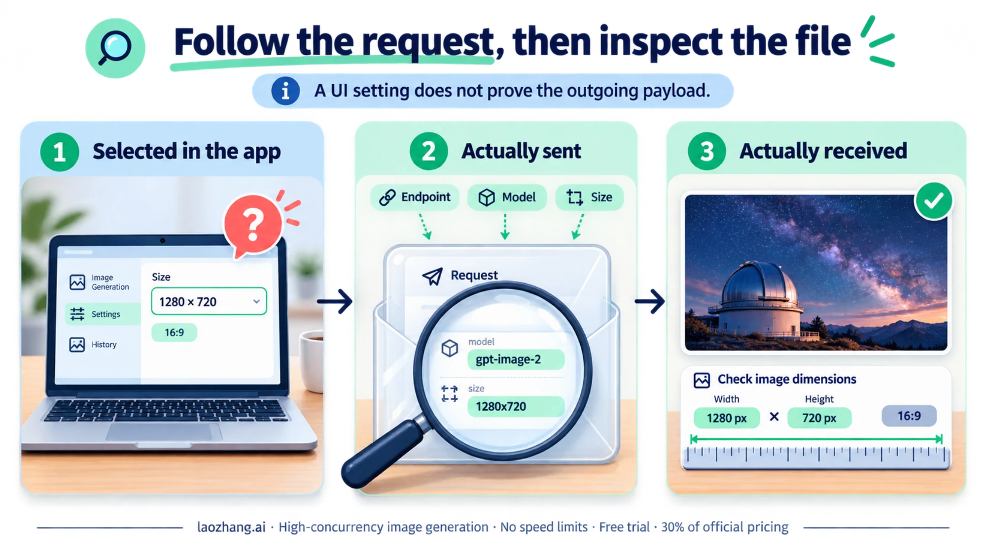 A client setting, an inspected API request, and a returned image illustrate the three places to check image size.