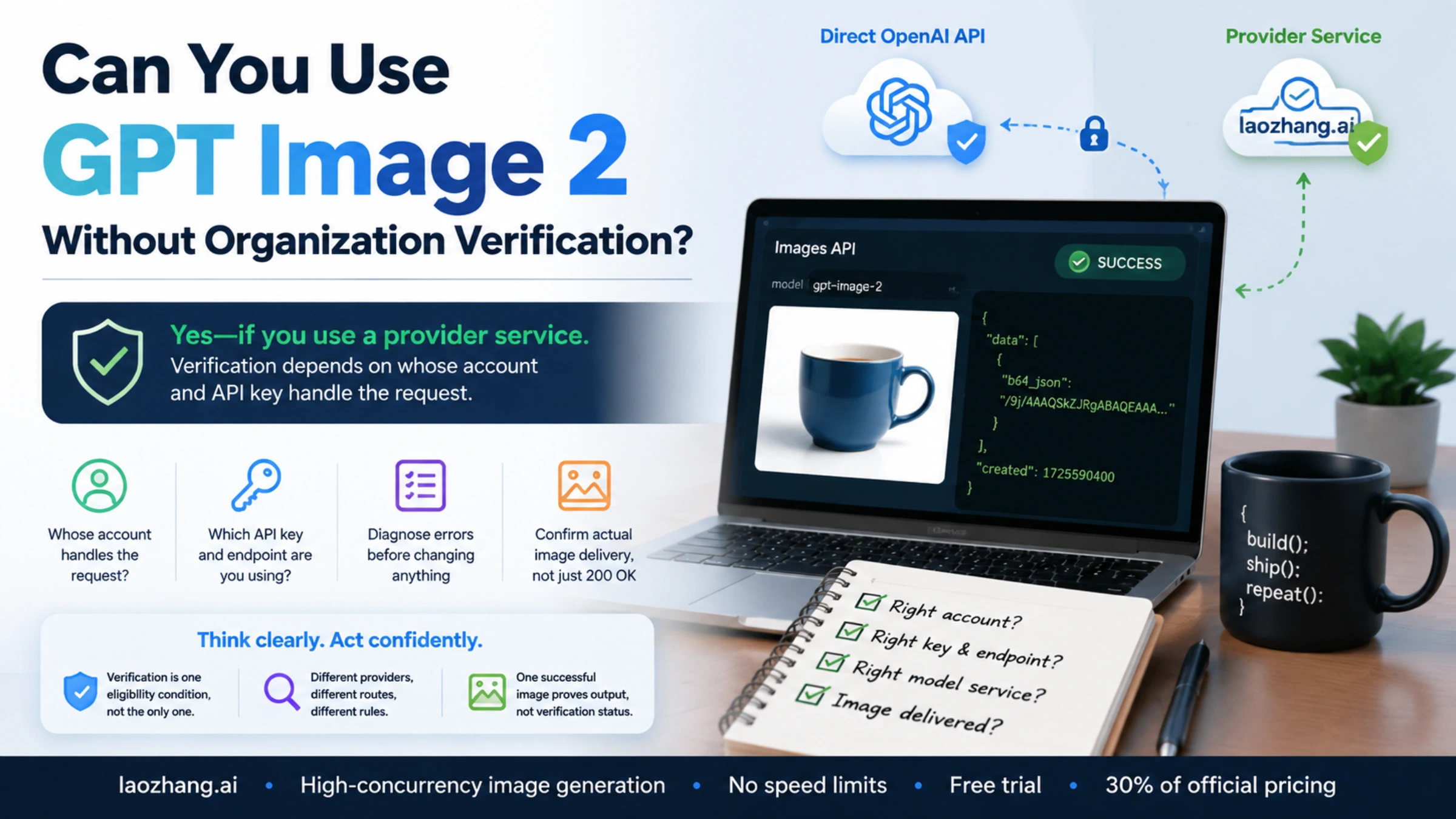 GPT Image 2 access through a direct OpenAI account or a provider service, illustrated with an image-generation request