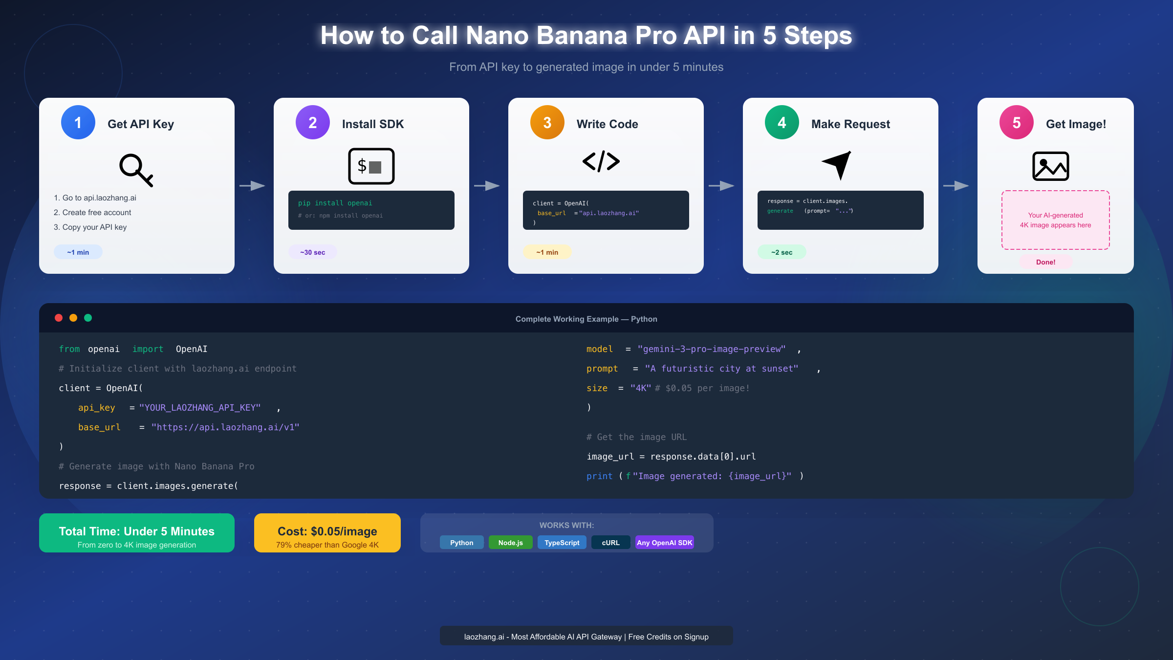 Nano Banana Pro API Step by Step Process