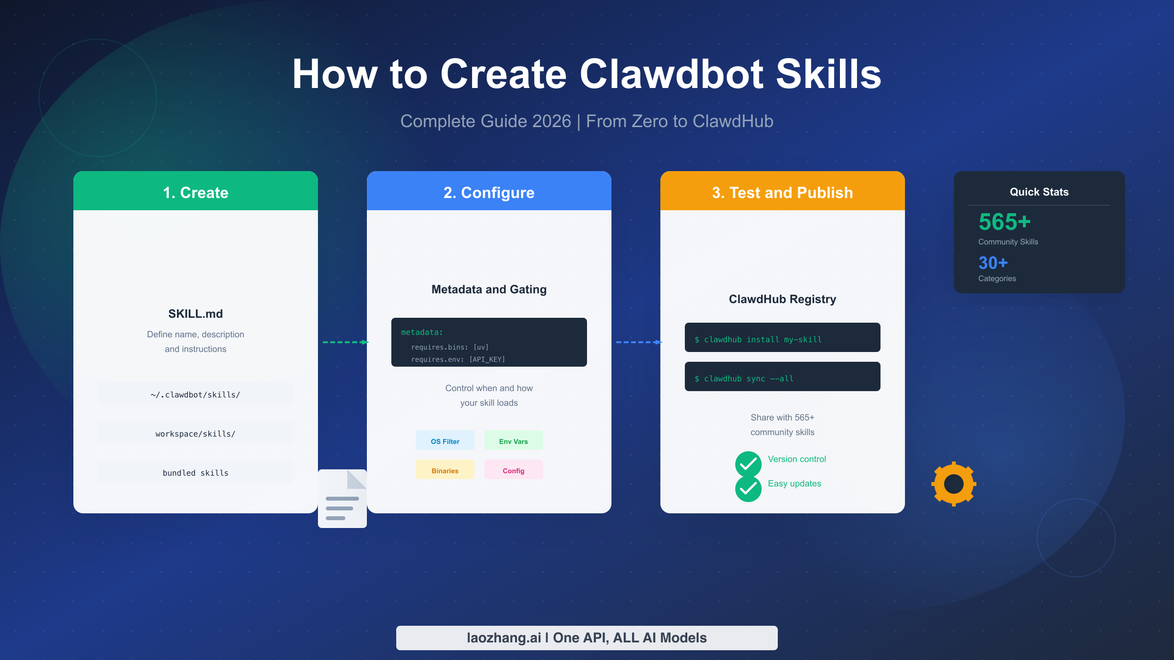 How to Create Clawdbot Skills: Complete 2026 Guide from Zero to ClawdHub