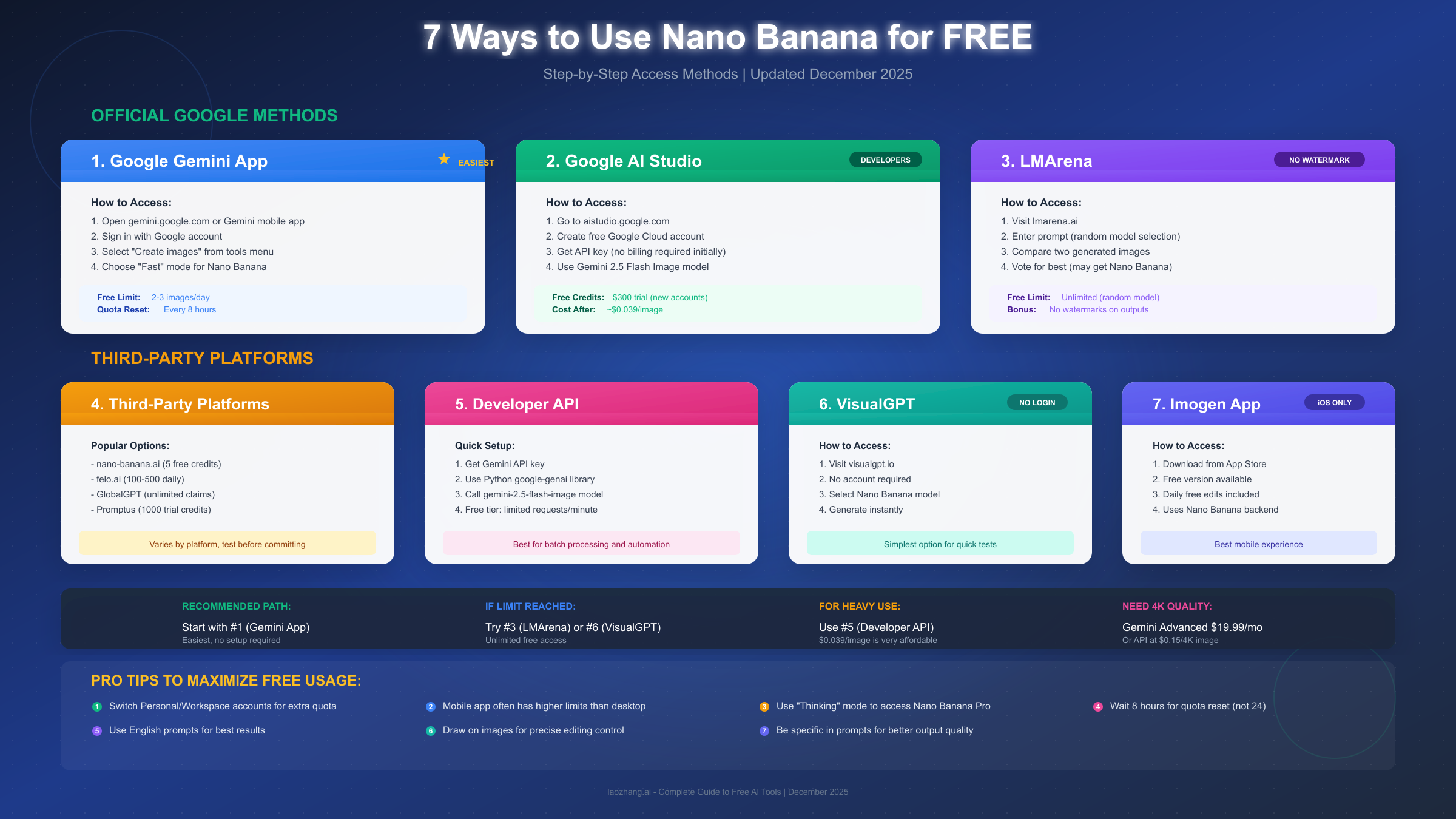7 Free Methods to Access Nano Banana