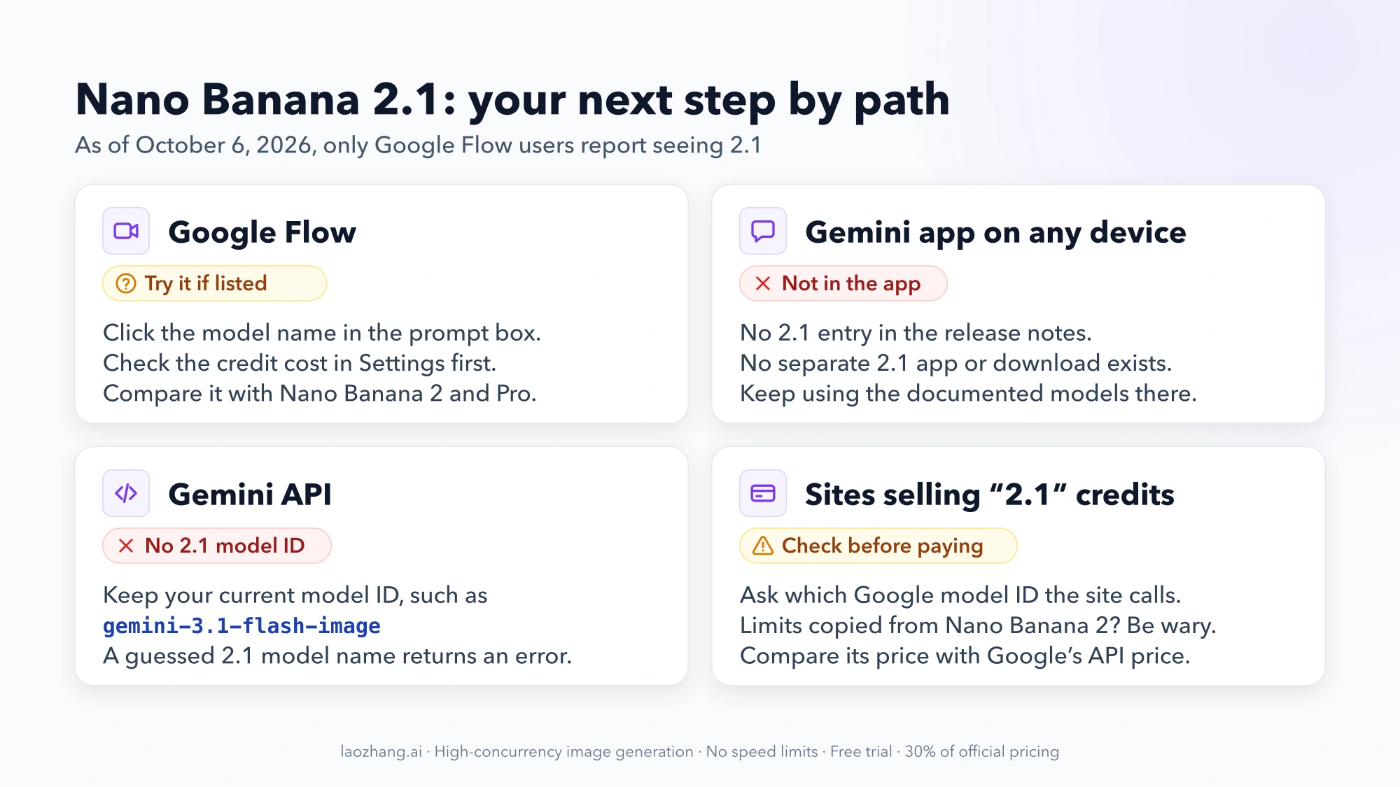Four cards with the next step for Nano Banana 2.1 in Google Flow, the Gemini app, the Gemini API and on third-party sites selling 2.1 credits