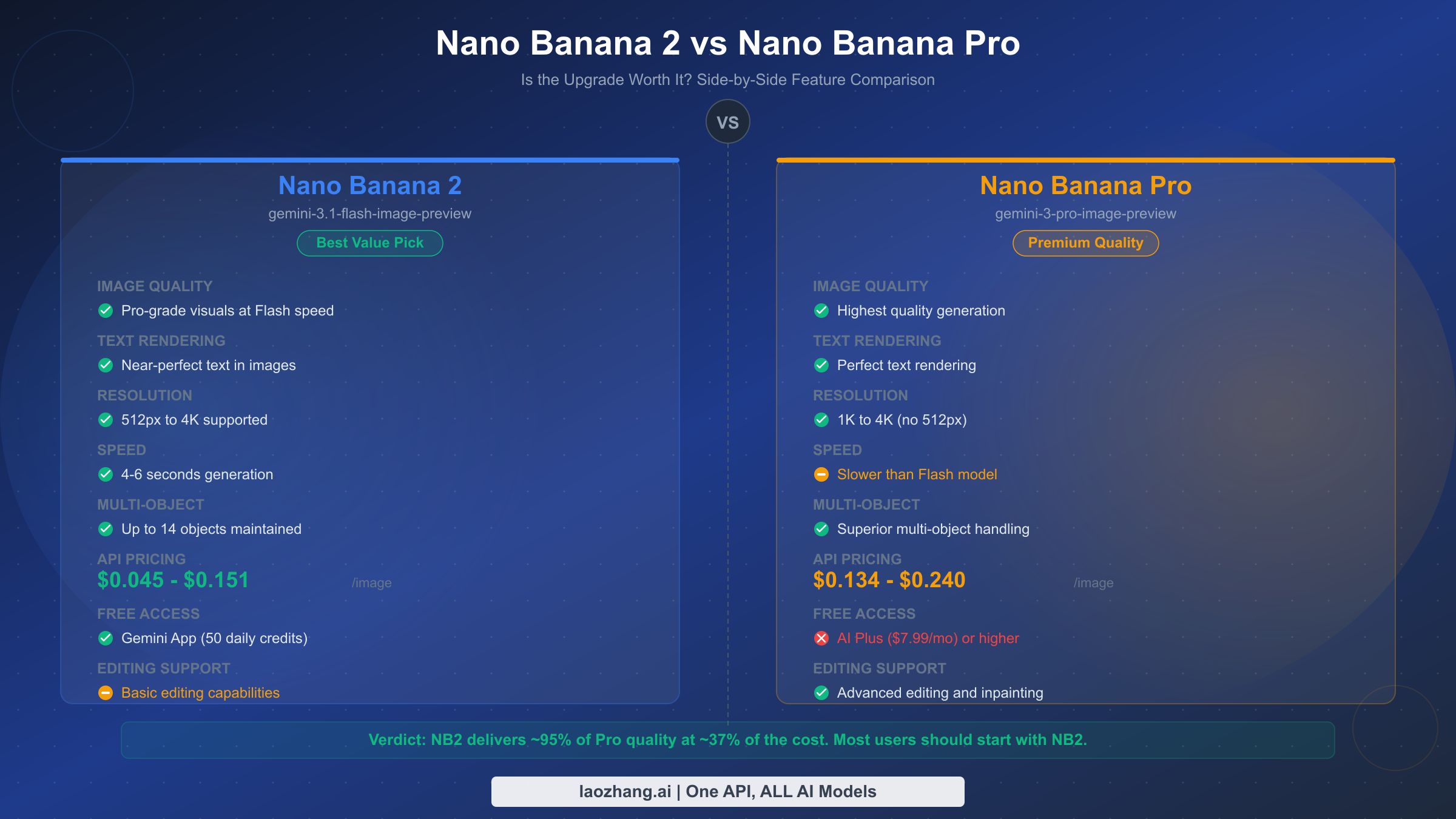 Side-by-side feature comparison of Nano Banana 2 and Nano Banana Pro models