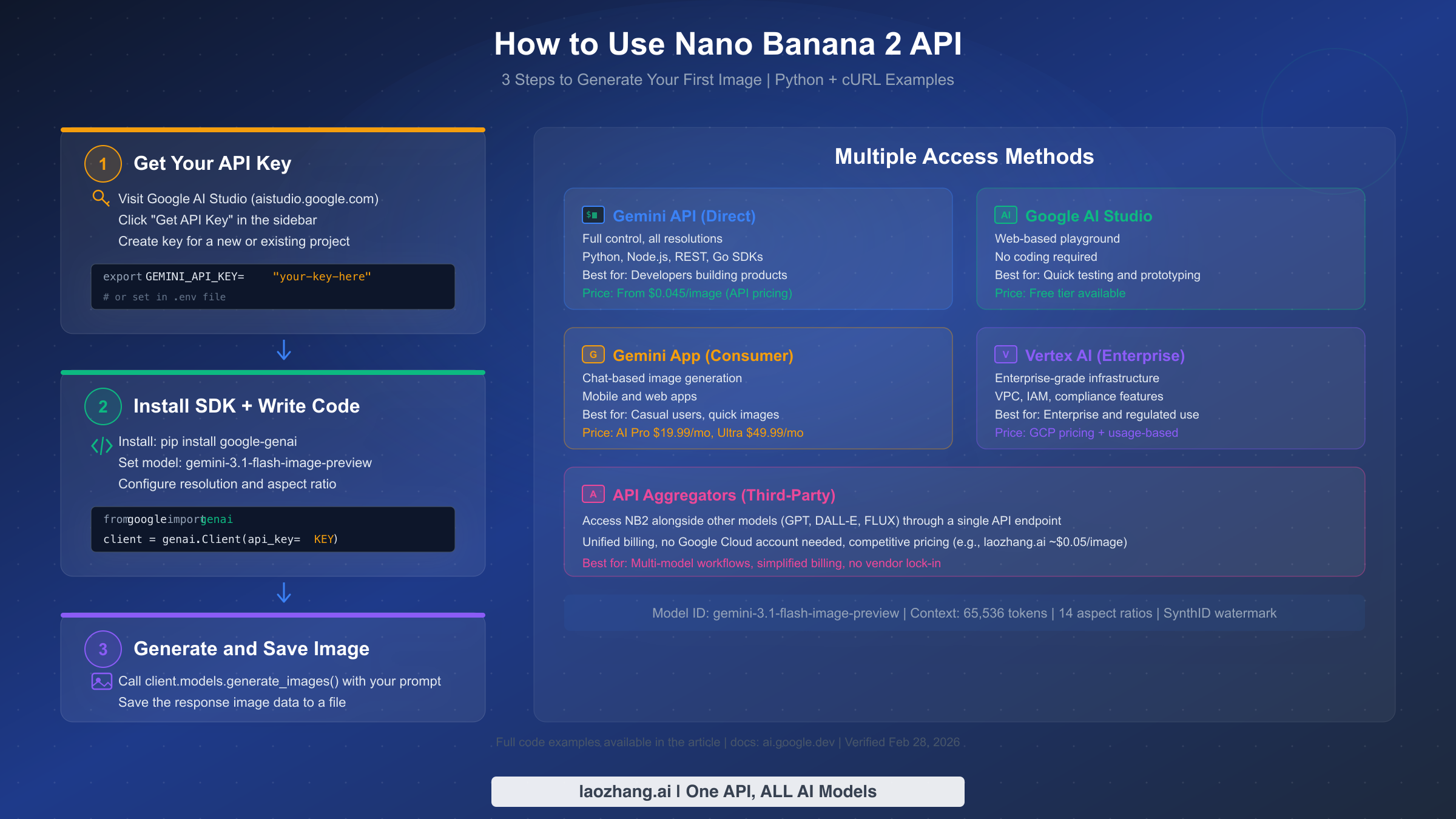 Three-step guide to using the Nano Banana 2 API with multiple access methods