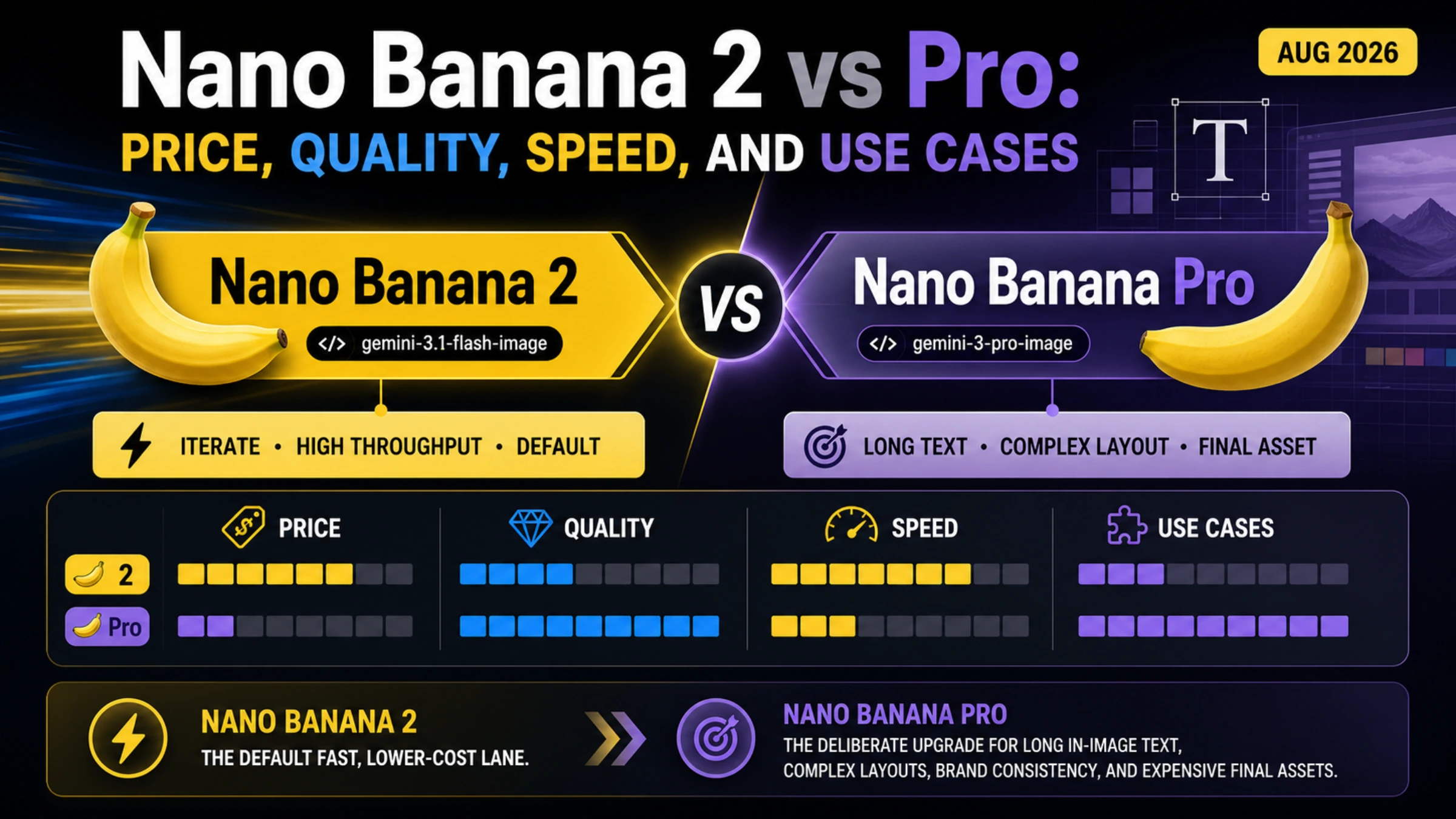 Nano Banana 2 vs Pro: Which Should Be Your Default?