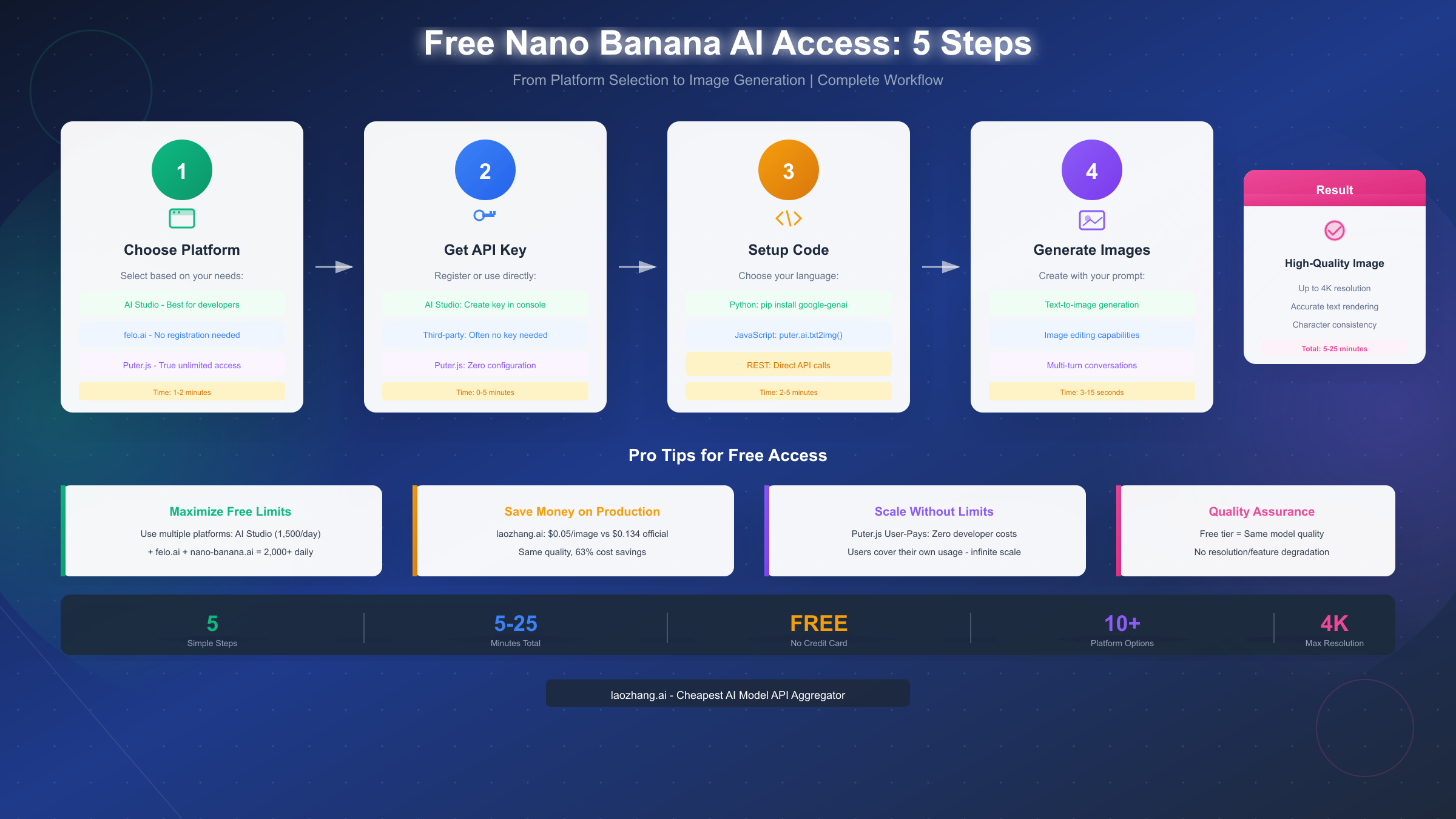 Free Nano Banana Access Steps