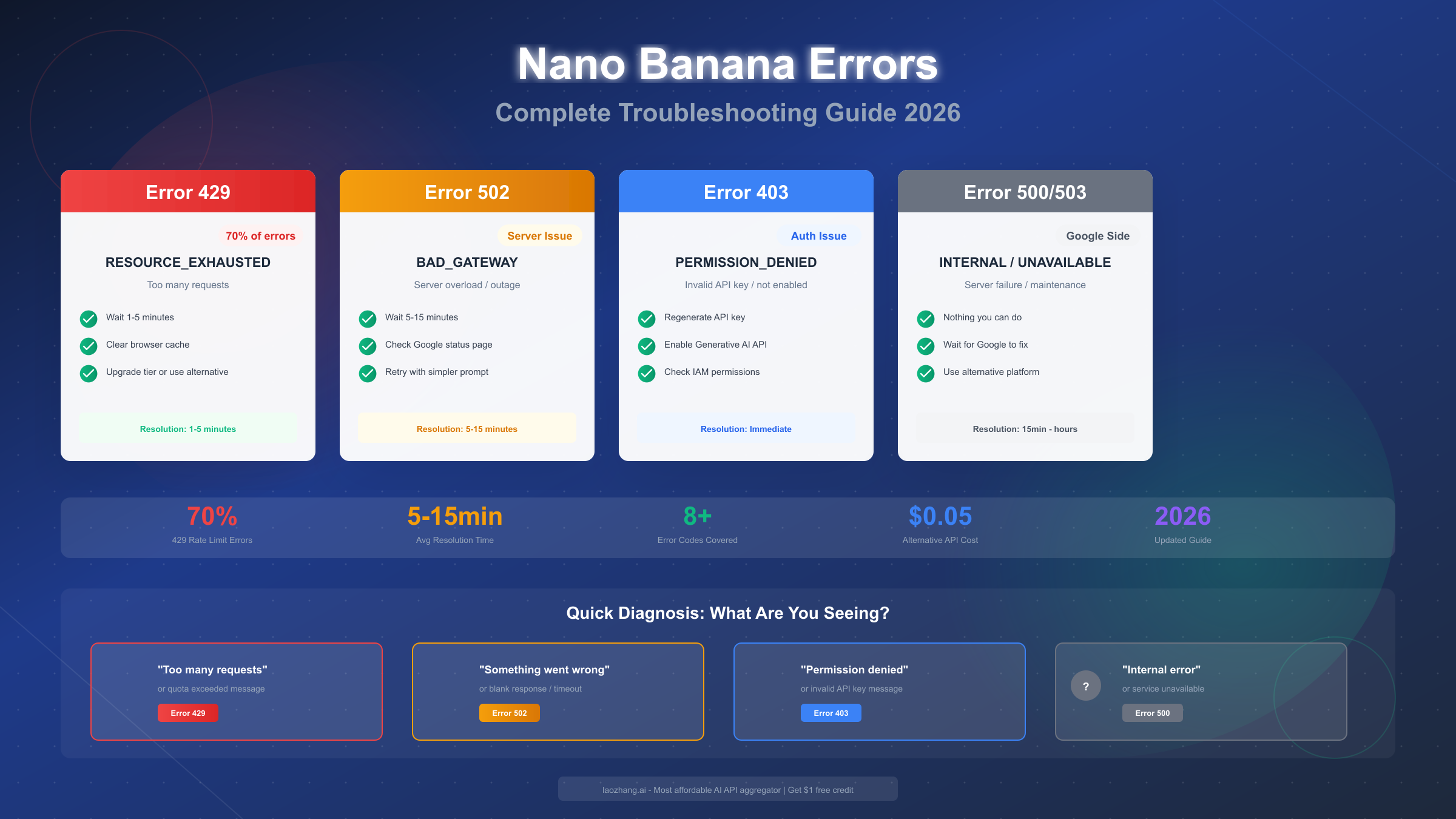 Nano Banana Errors & Troubleshooting Guide: Complete 2026 Reference