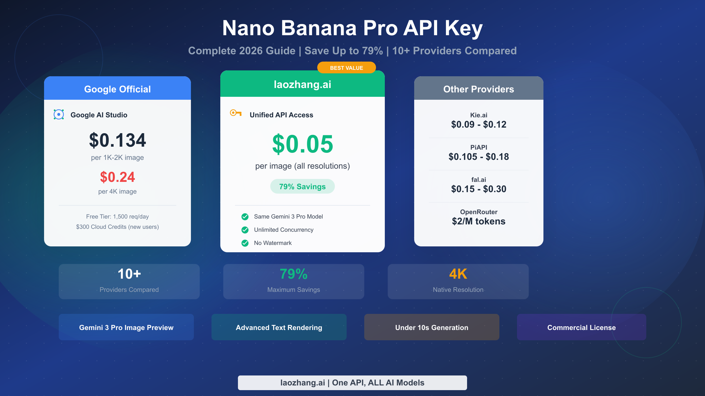 How to Get Nano Banana Pro API Key: Complete 2026 Guide (Save Up to 79%)