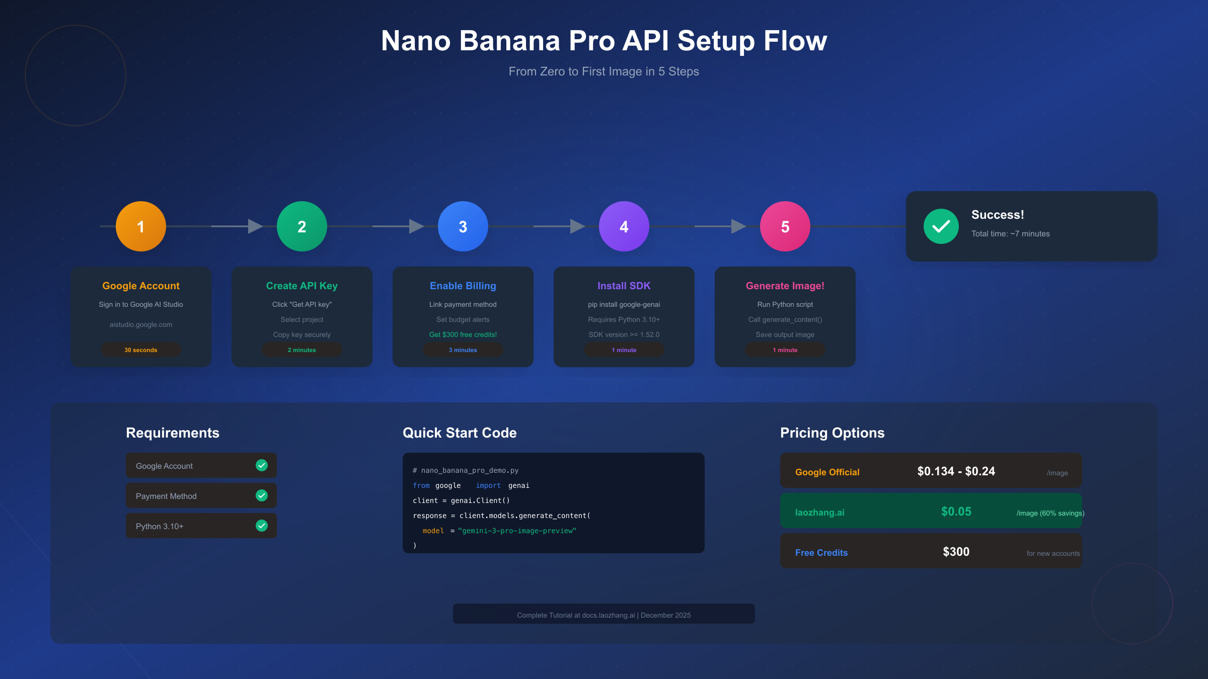 Nano Banana Pro API setup process timeline