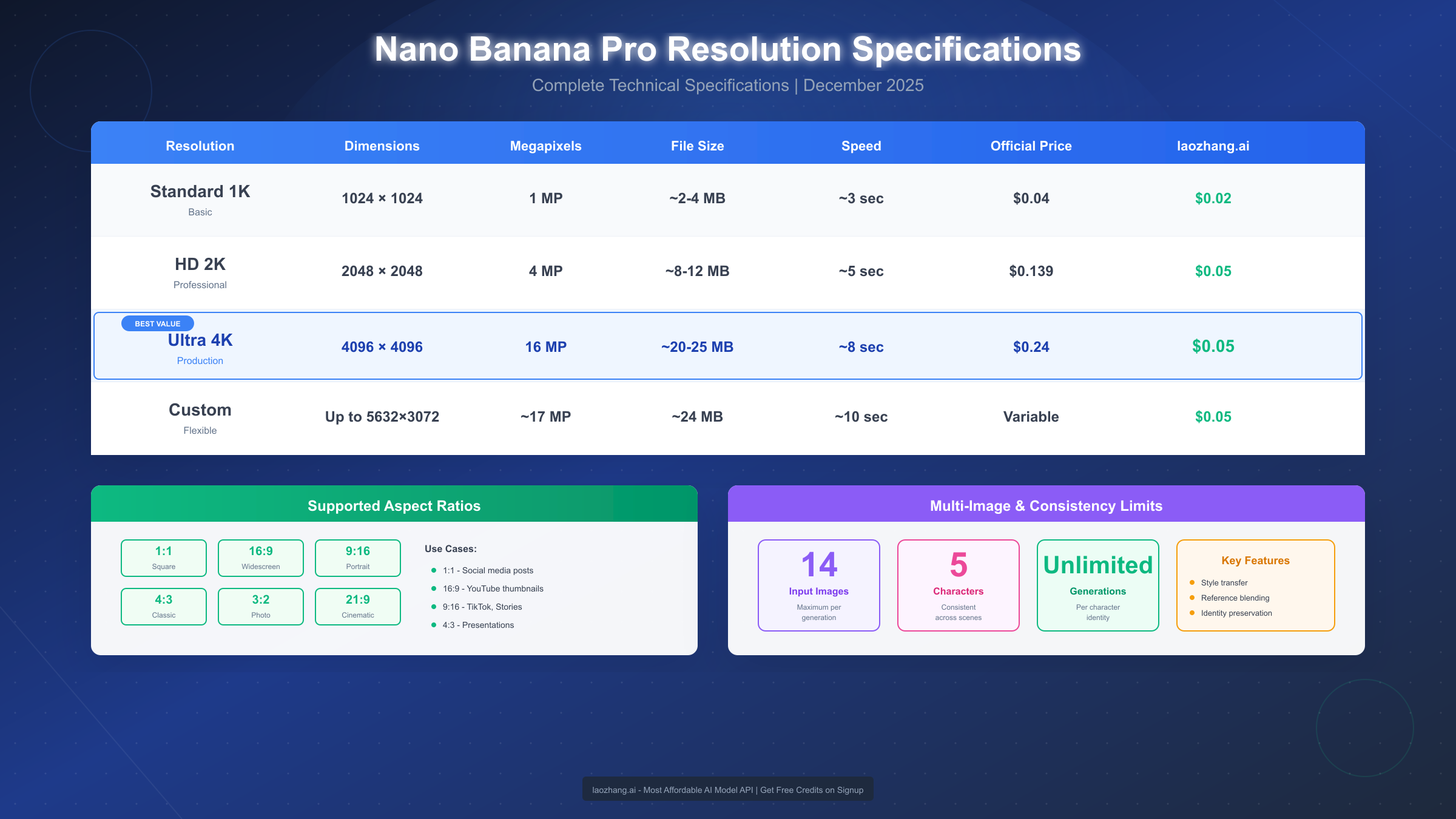 Resolution Specifications and Pricing