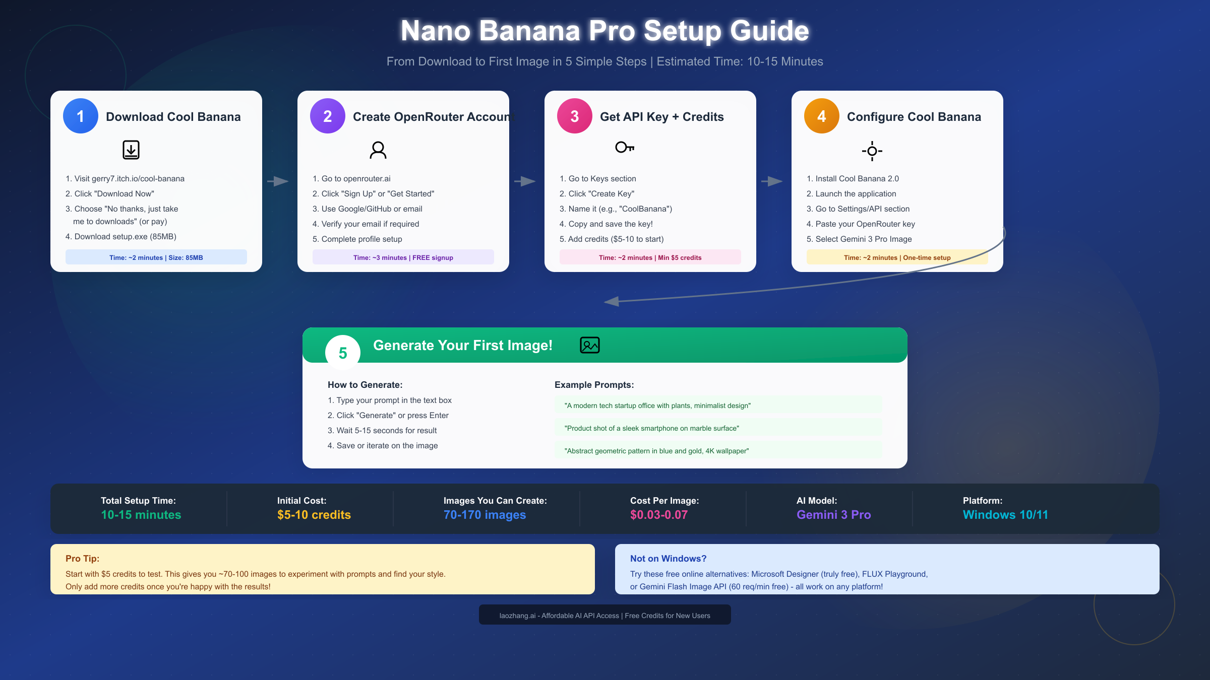 Nano Banana Pro Setup Process