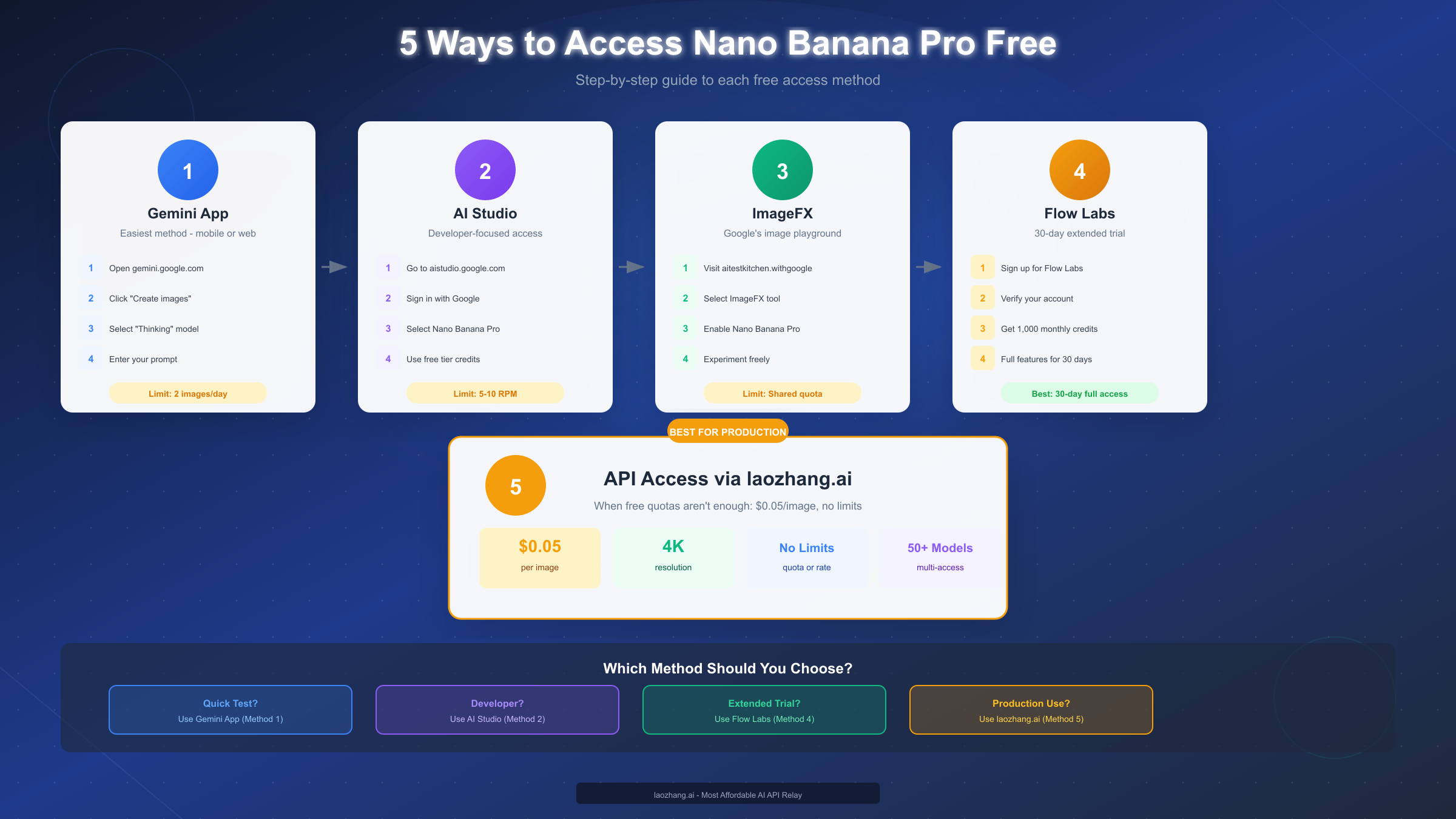 5 Ways to Access Nano Banana Pro Free
