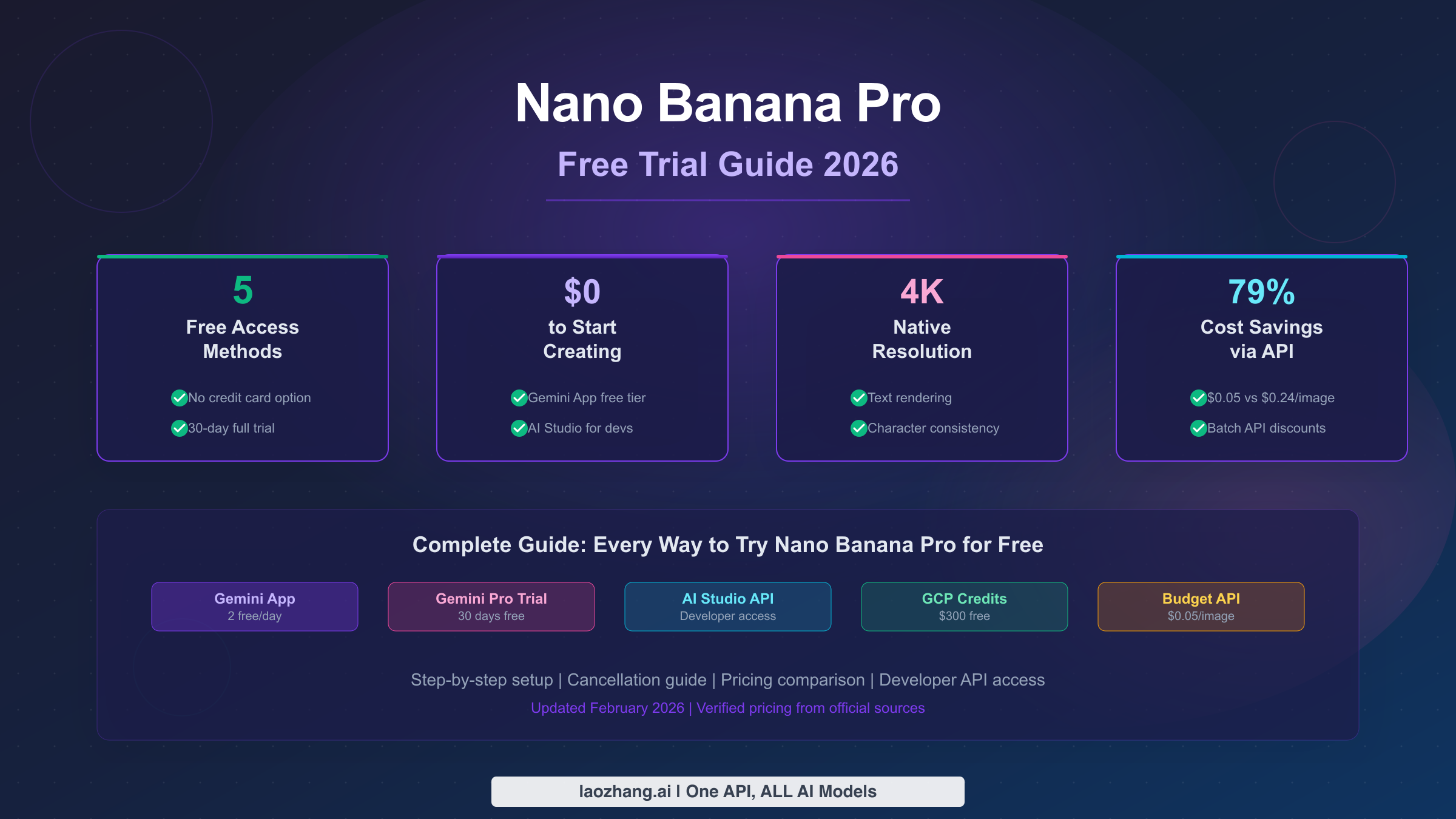 Nano Banana Pro Free Trial: 5 Ways to Access Google's Best AI Image Generator Free in 2026
