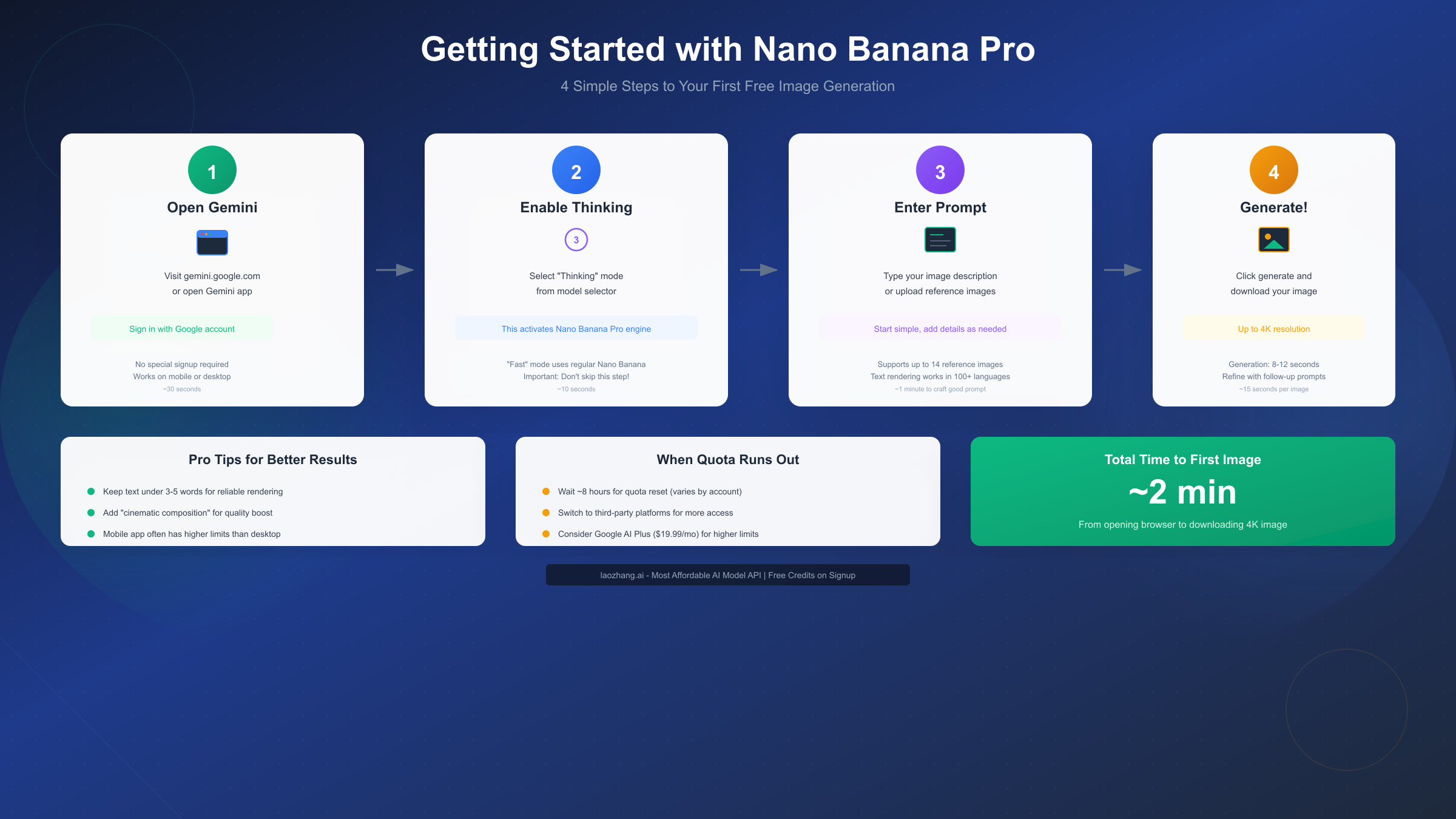 Step-by-Step Process for Nano Banana Pro