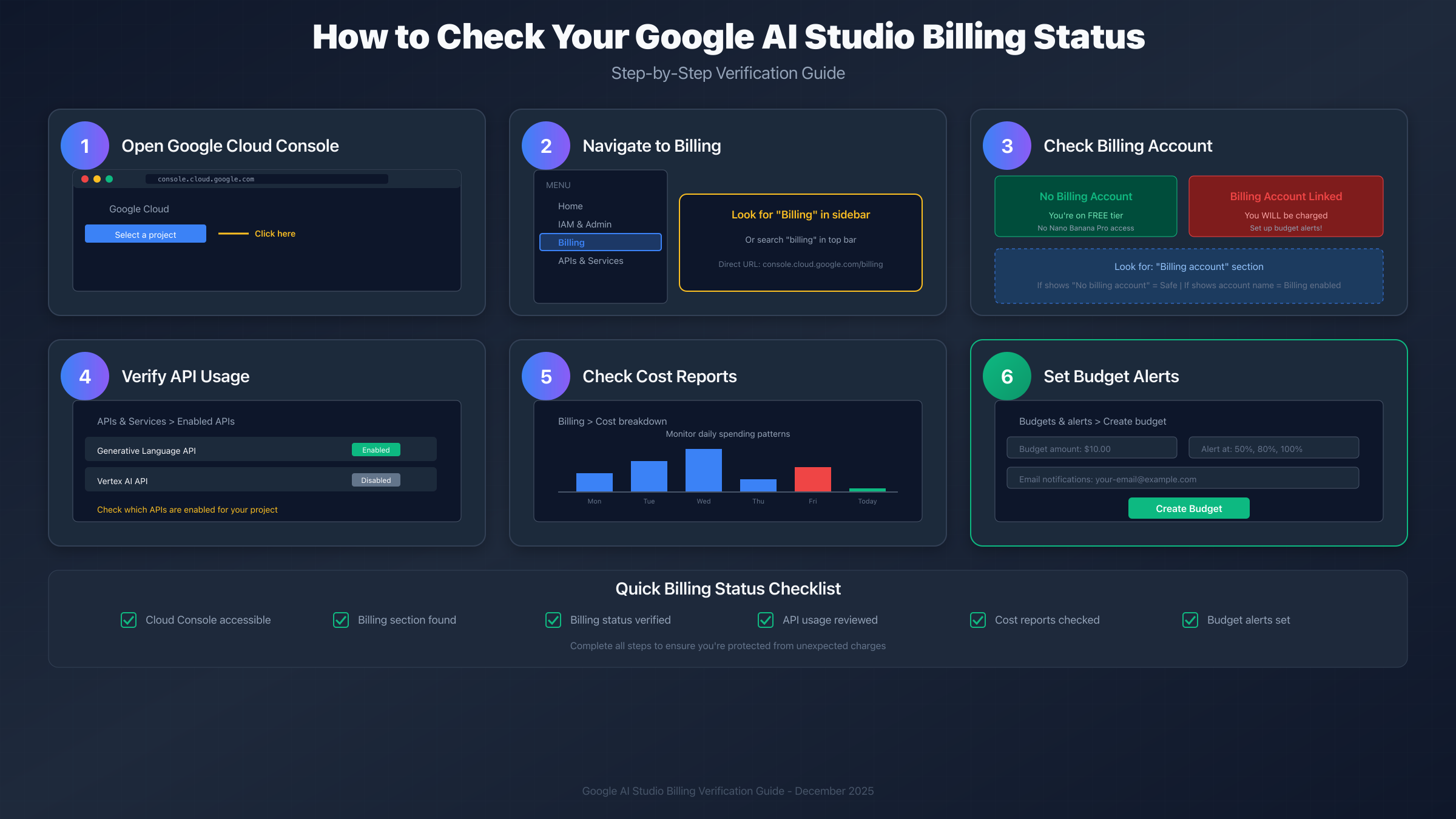 Step-by-step billing verification guide