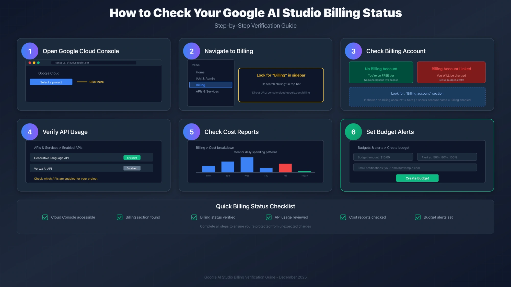 Step-by-step billing verification guide