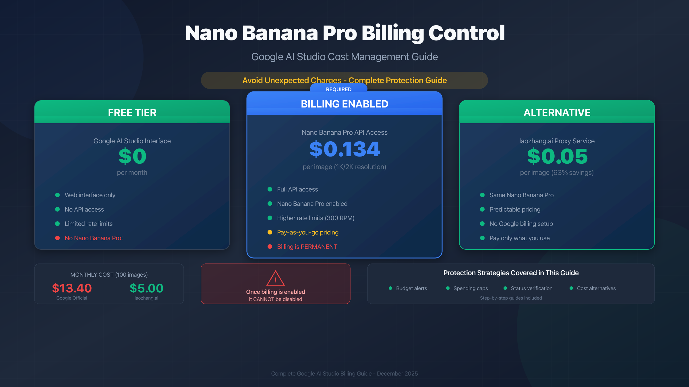 How to Use Nano Banana Pro in Google AI Studio Without Unexpected Billing (2025 Guide)