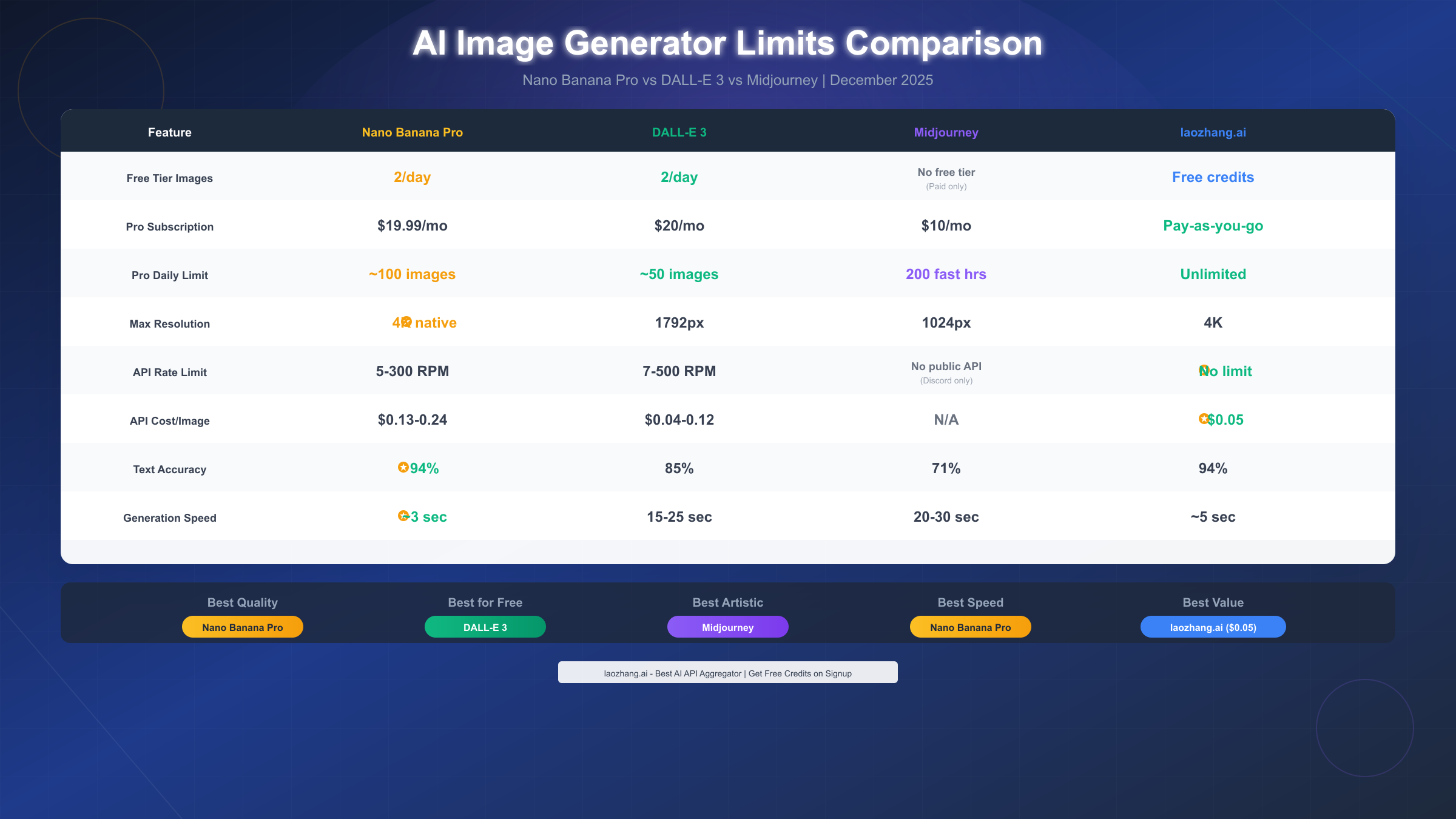 AI Image Generator Comparison