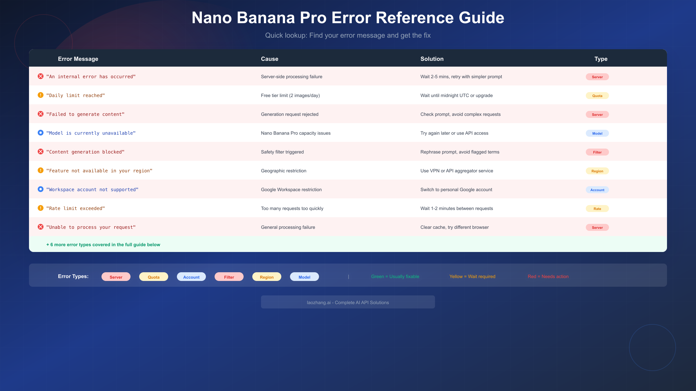 Error types and quick fixes for Nano Banana Pro
