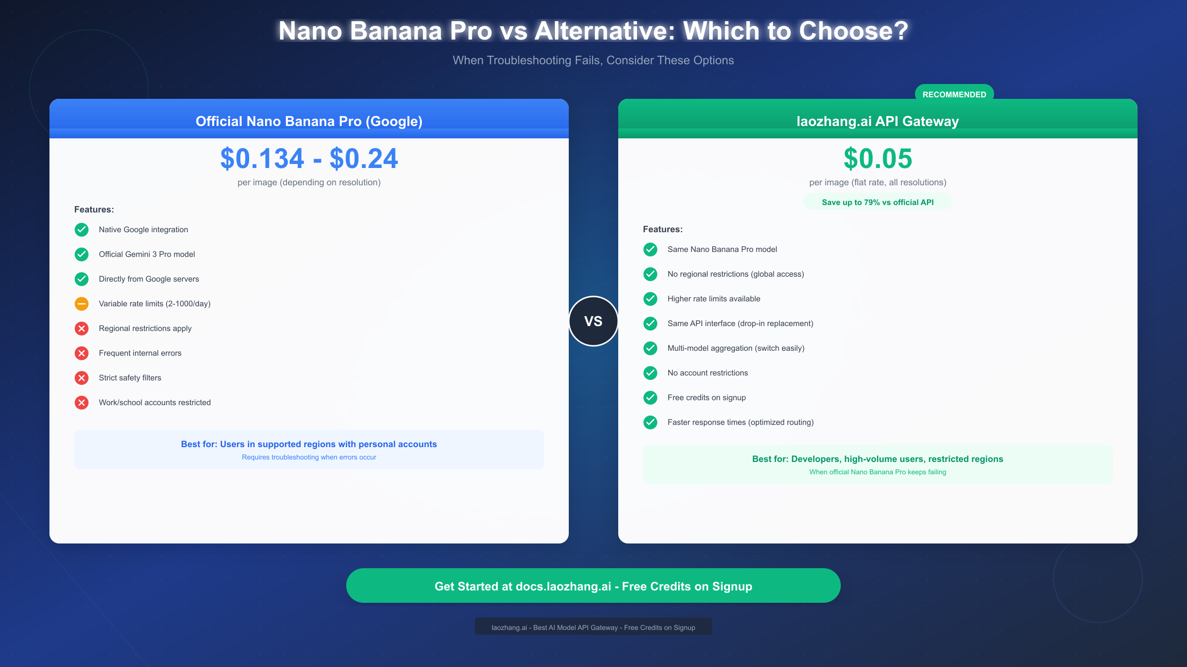 Comparison of Official Nano Banana Pro vs Alternative API