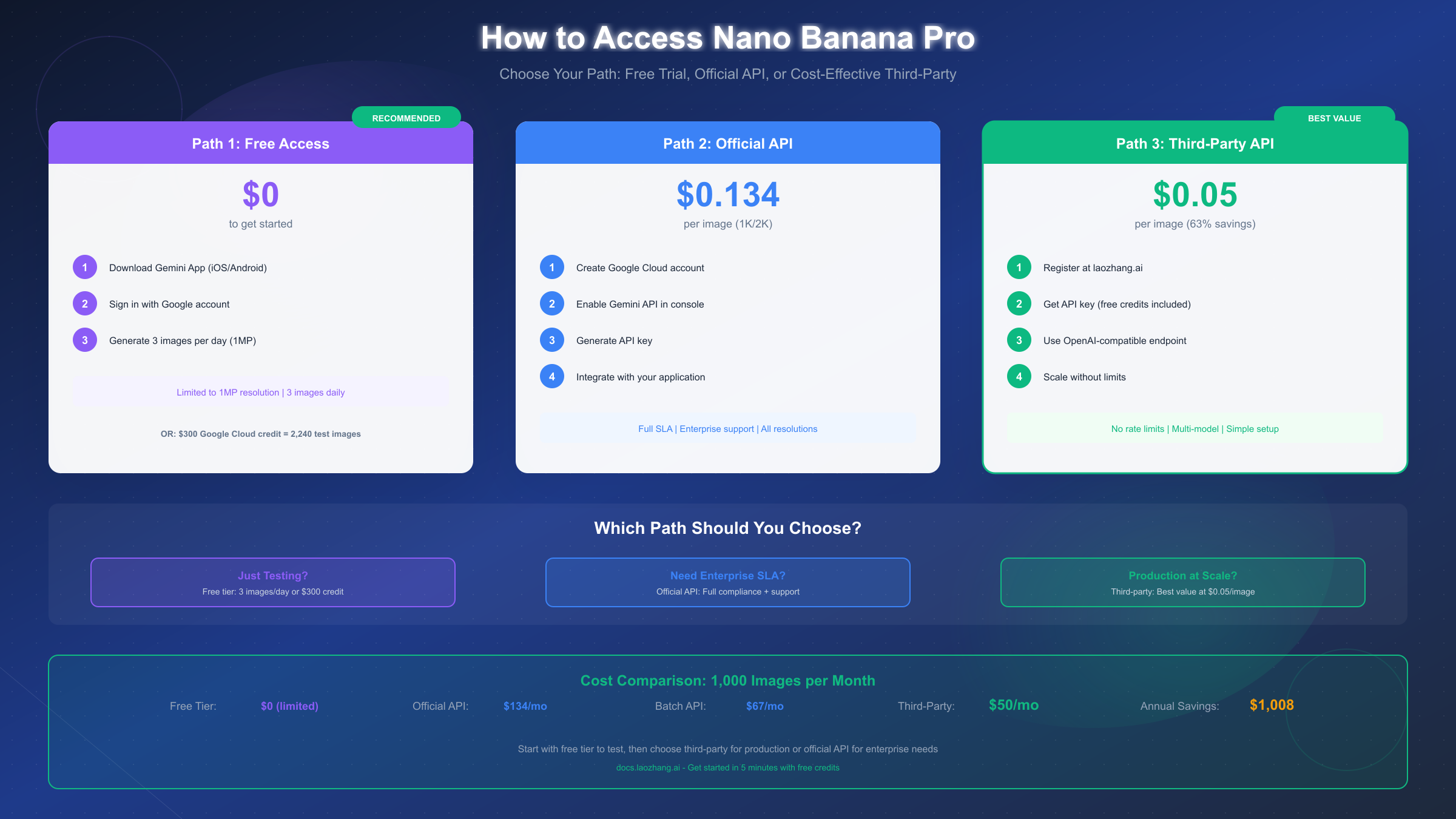 How to access Nano Banana Pro - step by step process