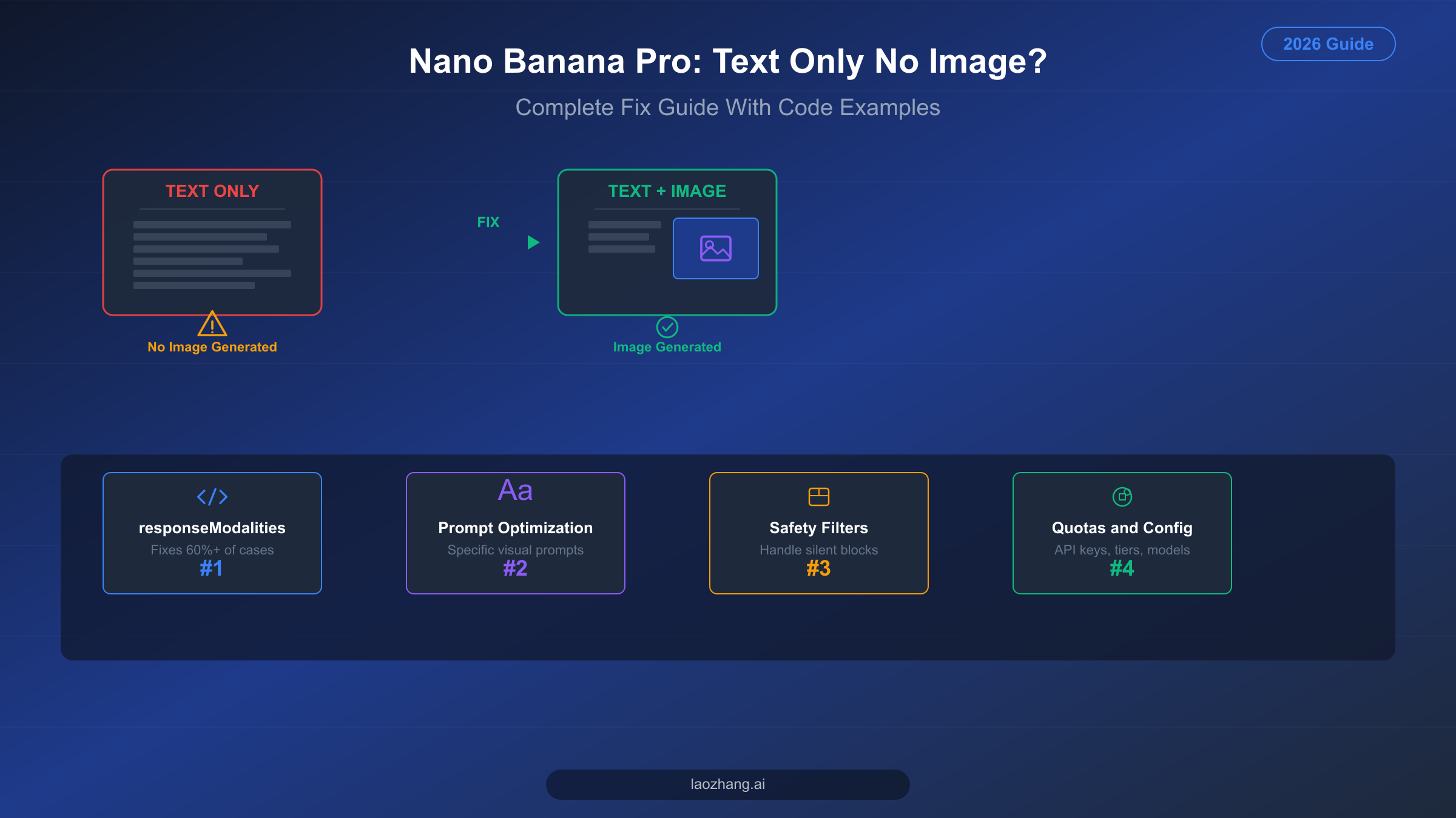 Nano Banana Pro Text Only No Image? Complete Fix Guide With Code Examples (2026)