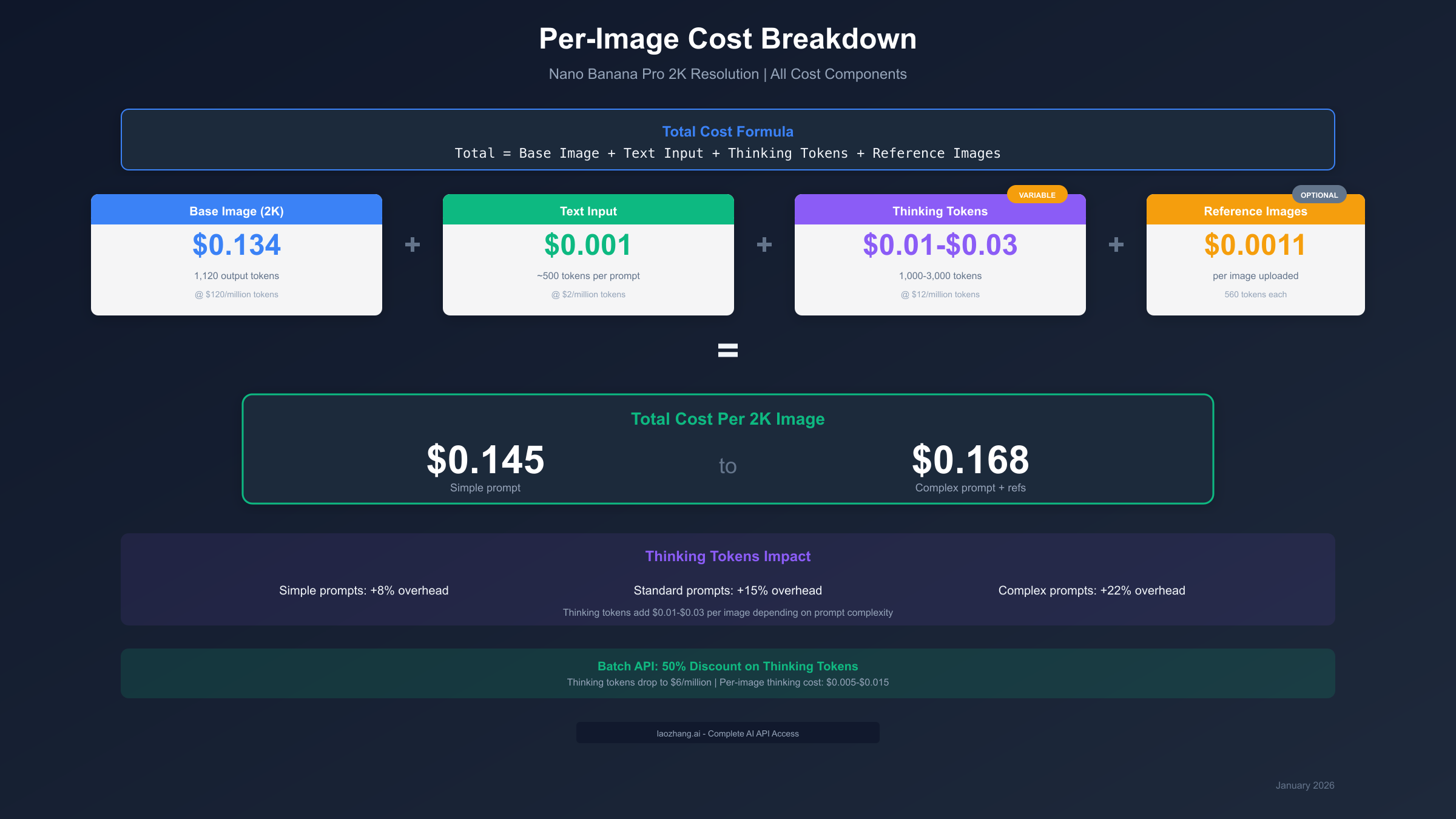 Per-Image Cost Breakdown