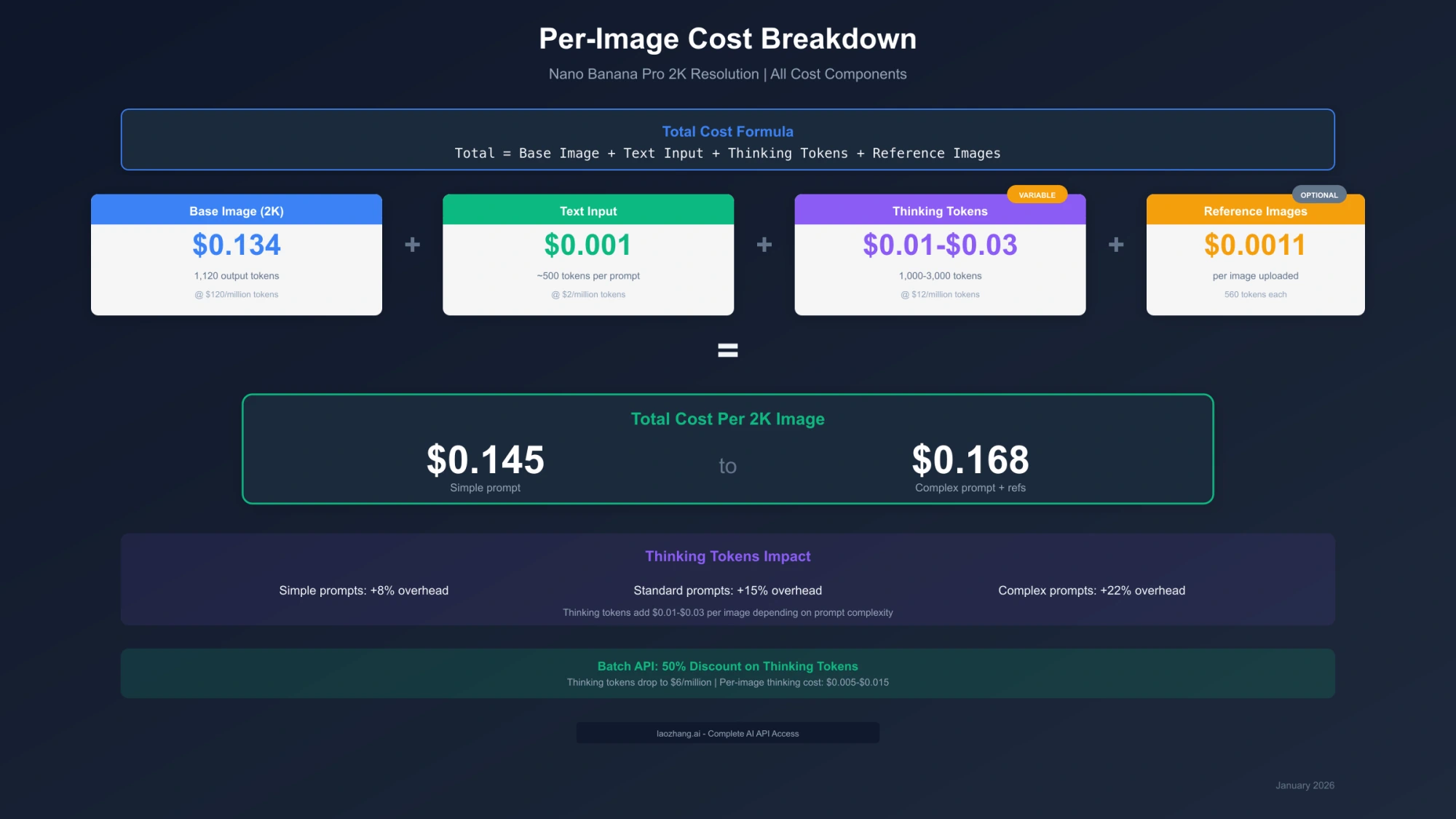 Per-Image Cost Breakdown