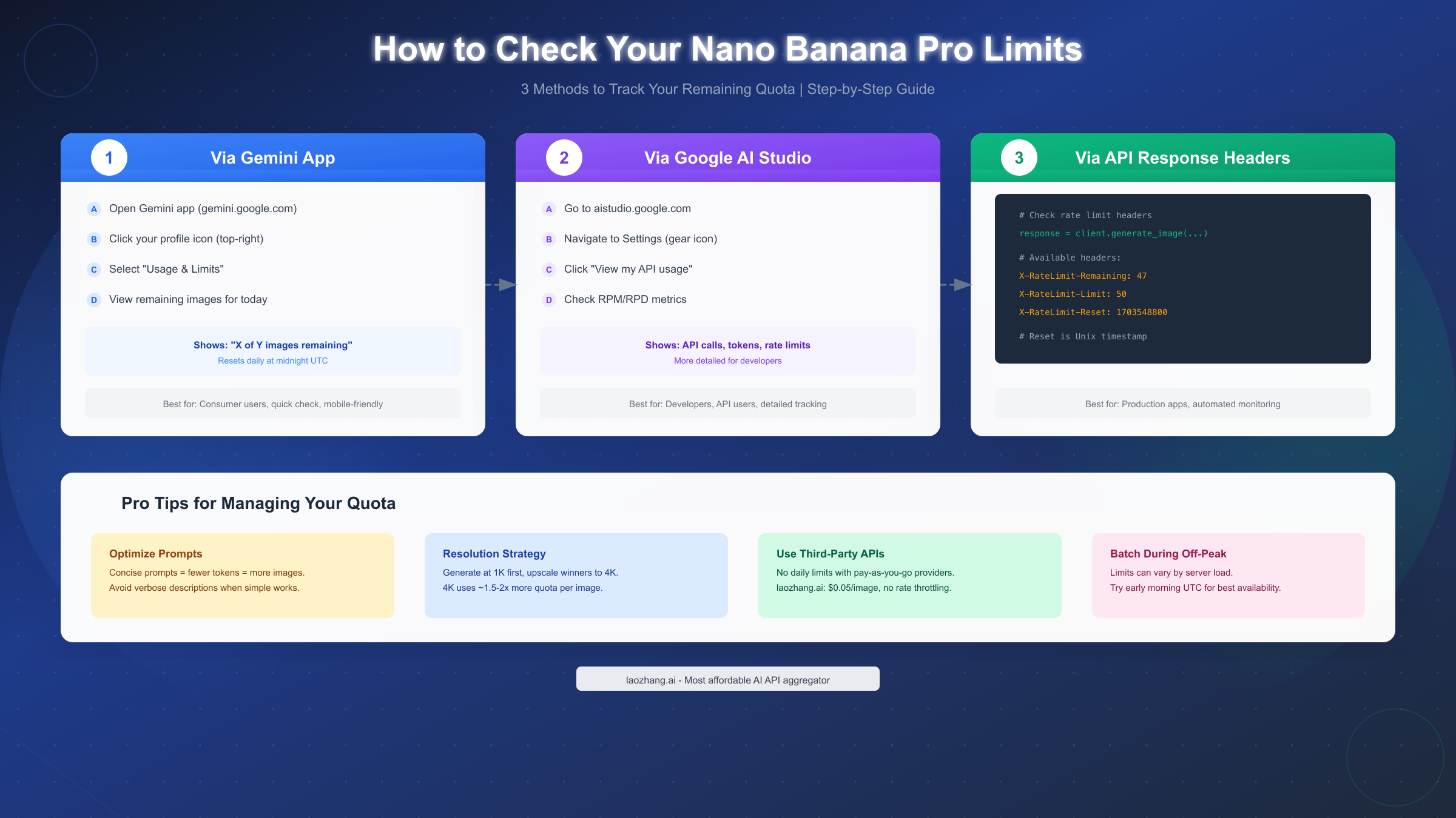 How to Check Nano Banana Pro Limits