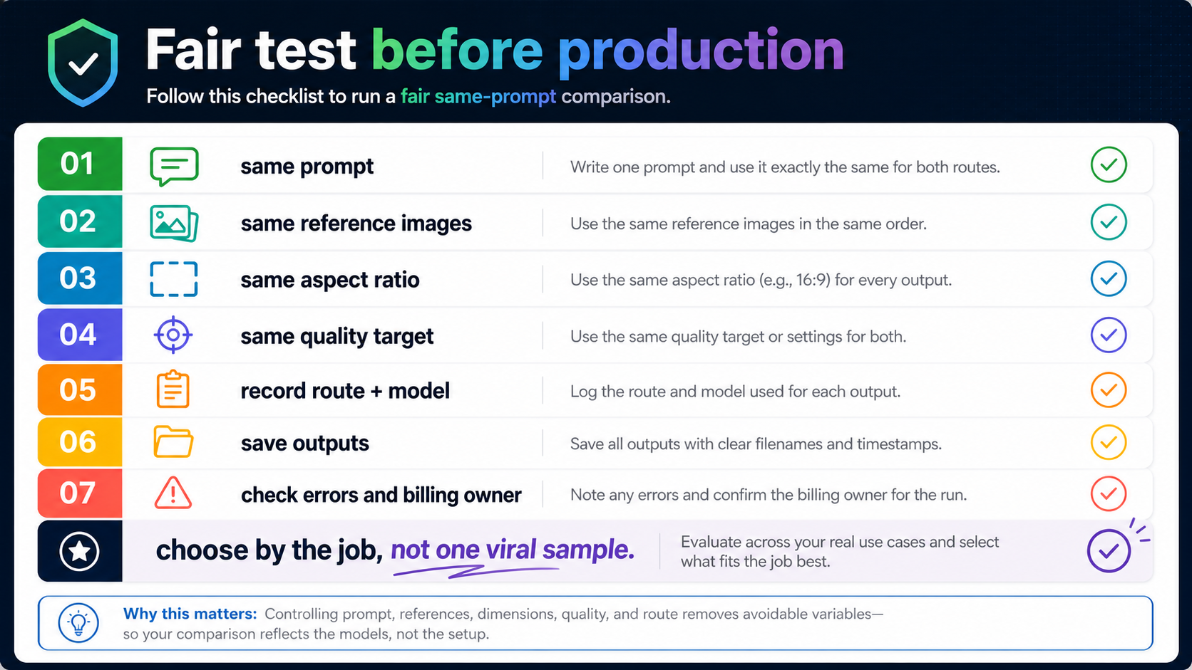 Fair same-prompt testing checklist for comparing Nano Banana Pro and GPT Image 2 before production