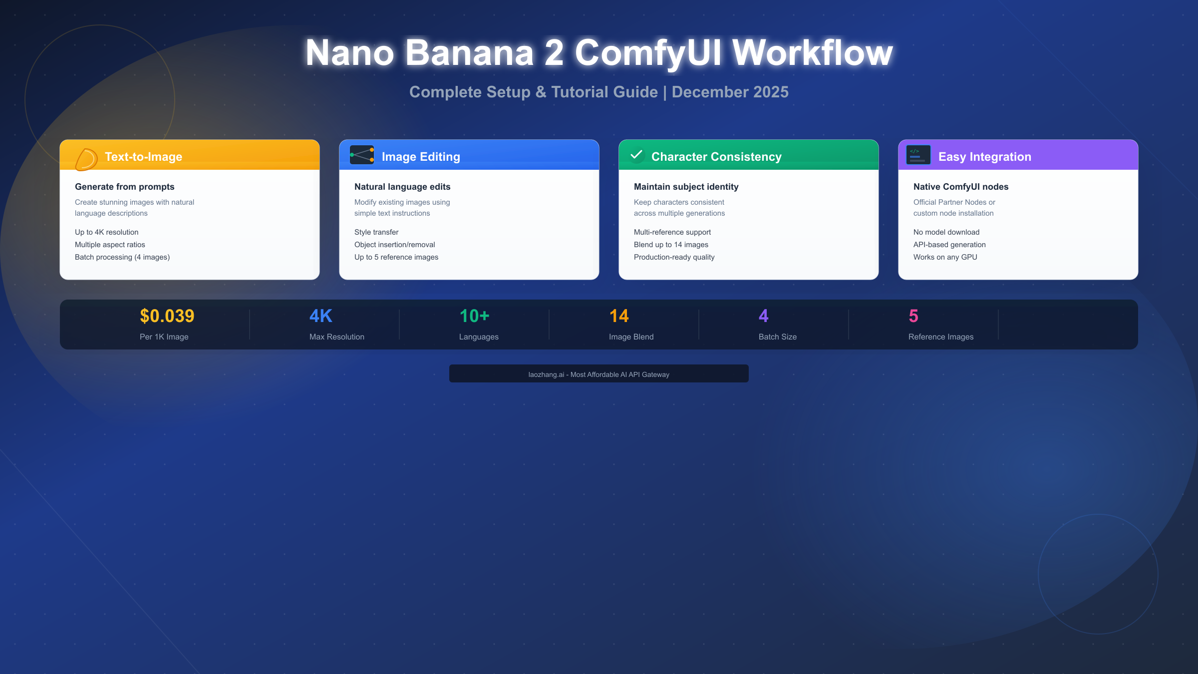 Nano Banana 2 ComfyUI Workflow: Complete Setup & Tutorial Guide [2025]