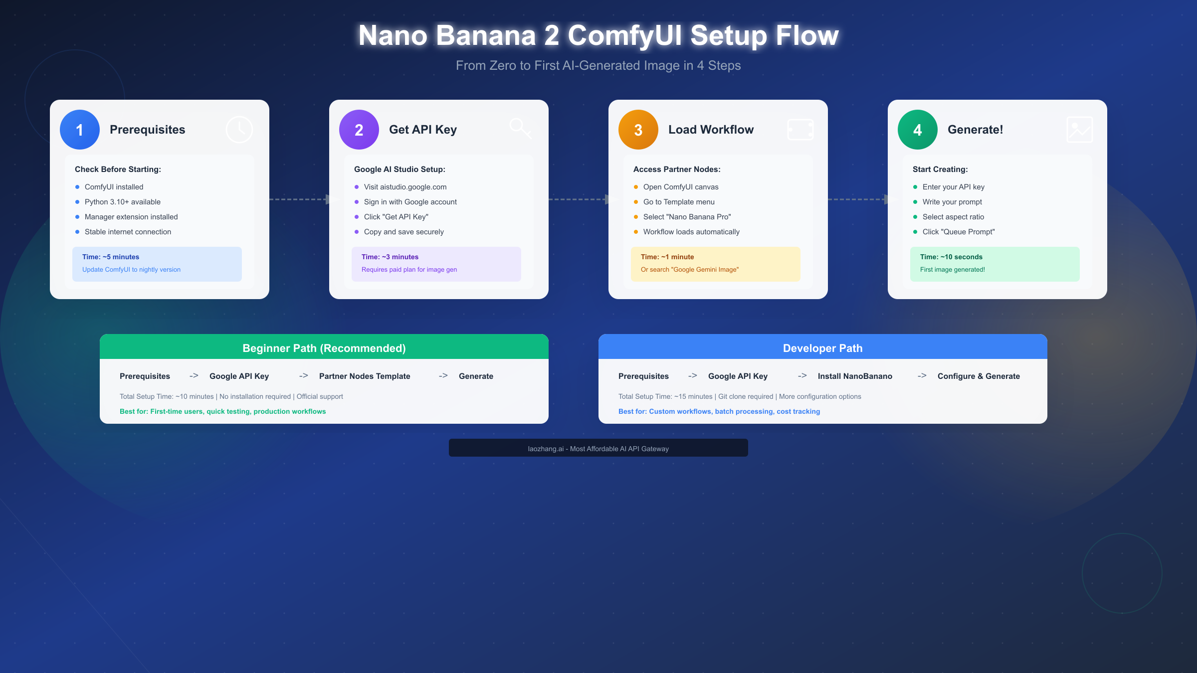 Nano Banana 2 ComfyUI Setup Flow