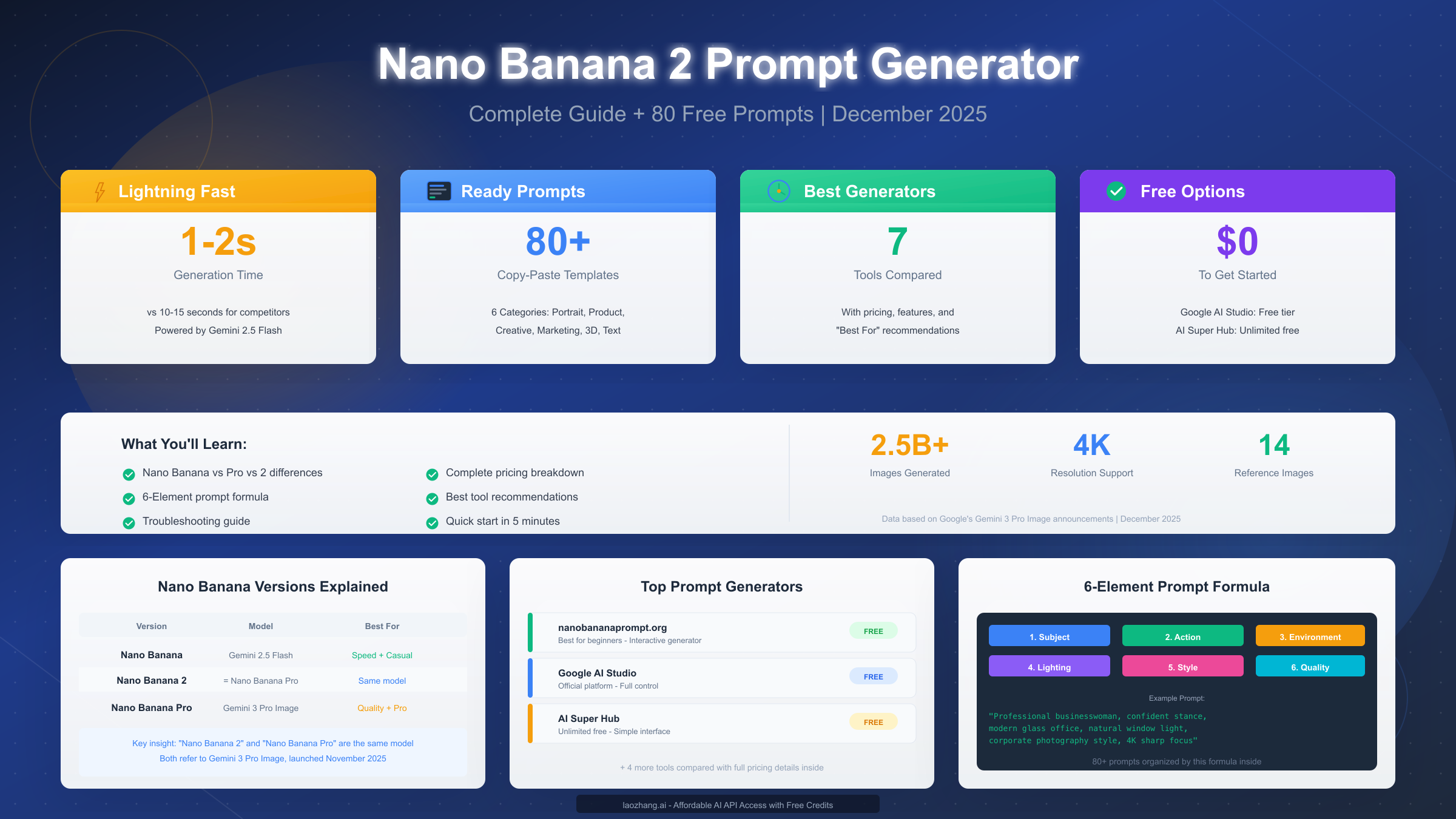 Nano Banana 2 Prompt Generator: Complete Guide + 80 Free Prompts (2025)