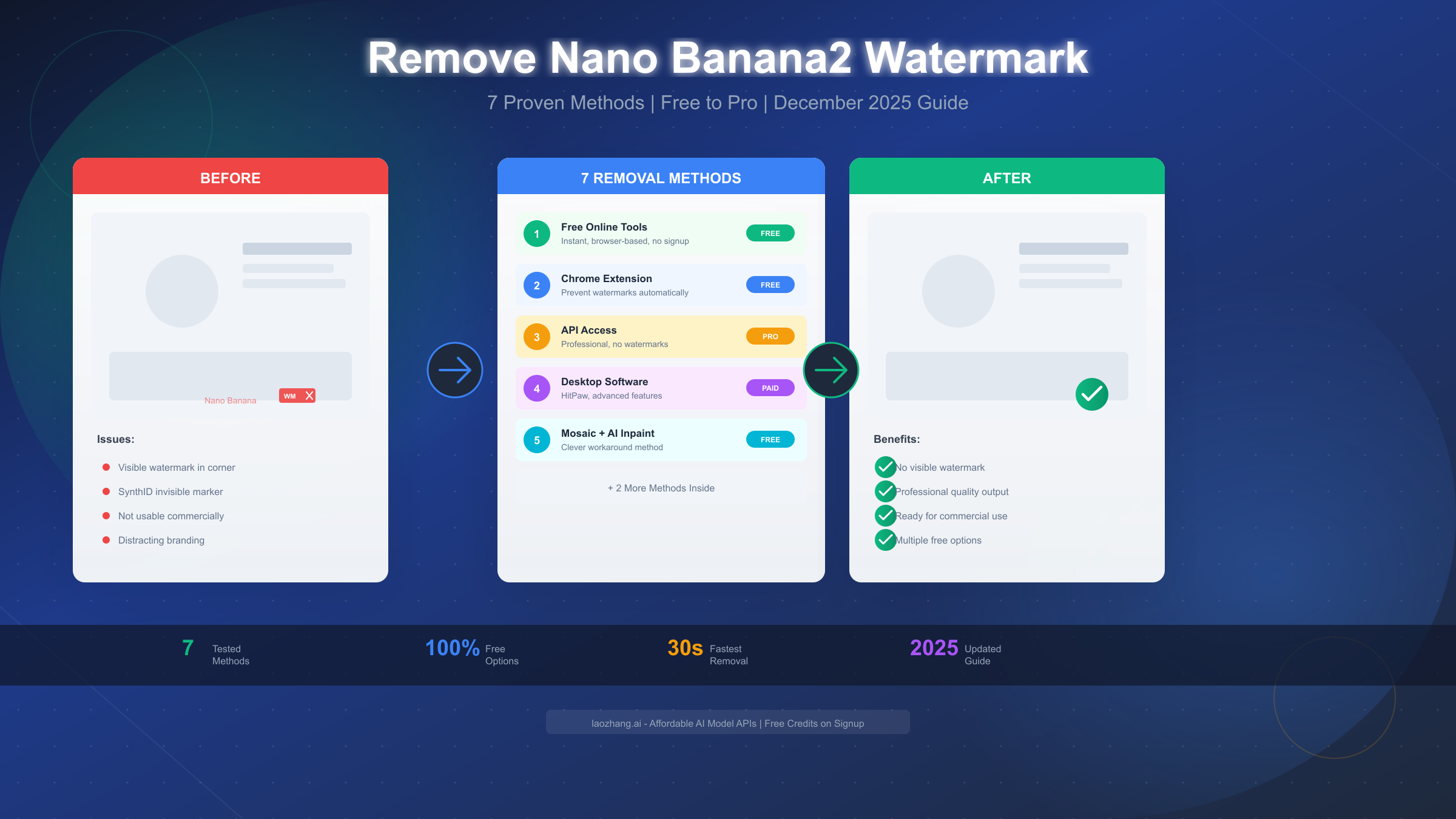 How to Remove Nano Banana2 Watermark: 7 Methods Tested (2025 Guide)