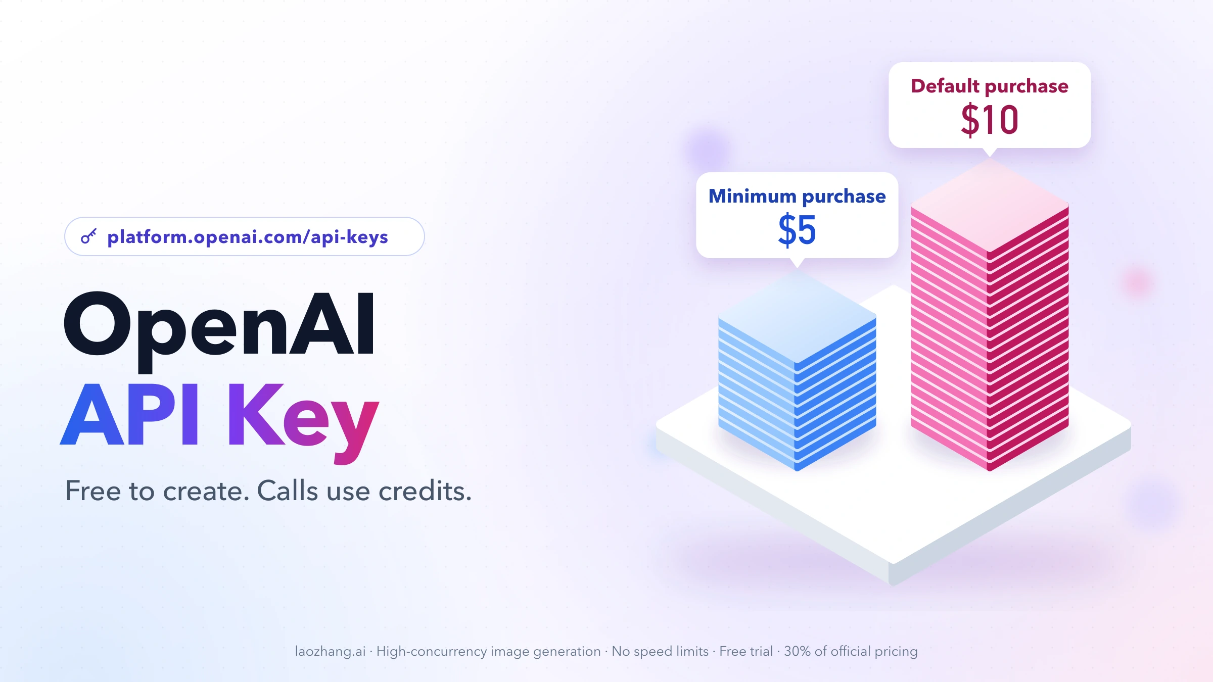 OpenAI API Key cover: free to create, calls paid from API credits, with stacks for the $5 minimum and $10 default purchase