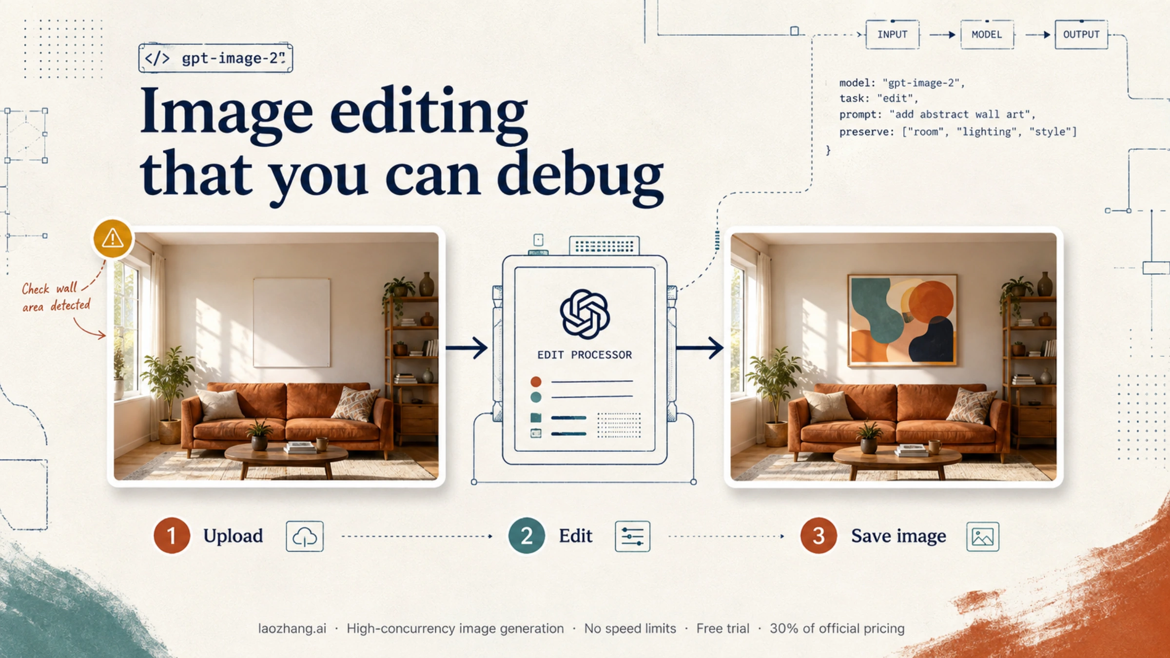 Living-room image passing through an editing workflow to replace a wall poster and save the result