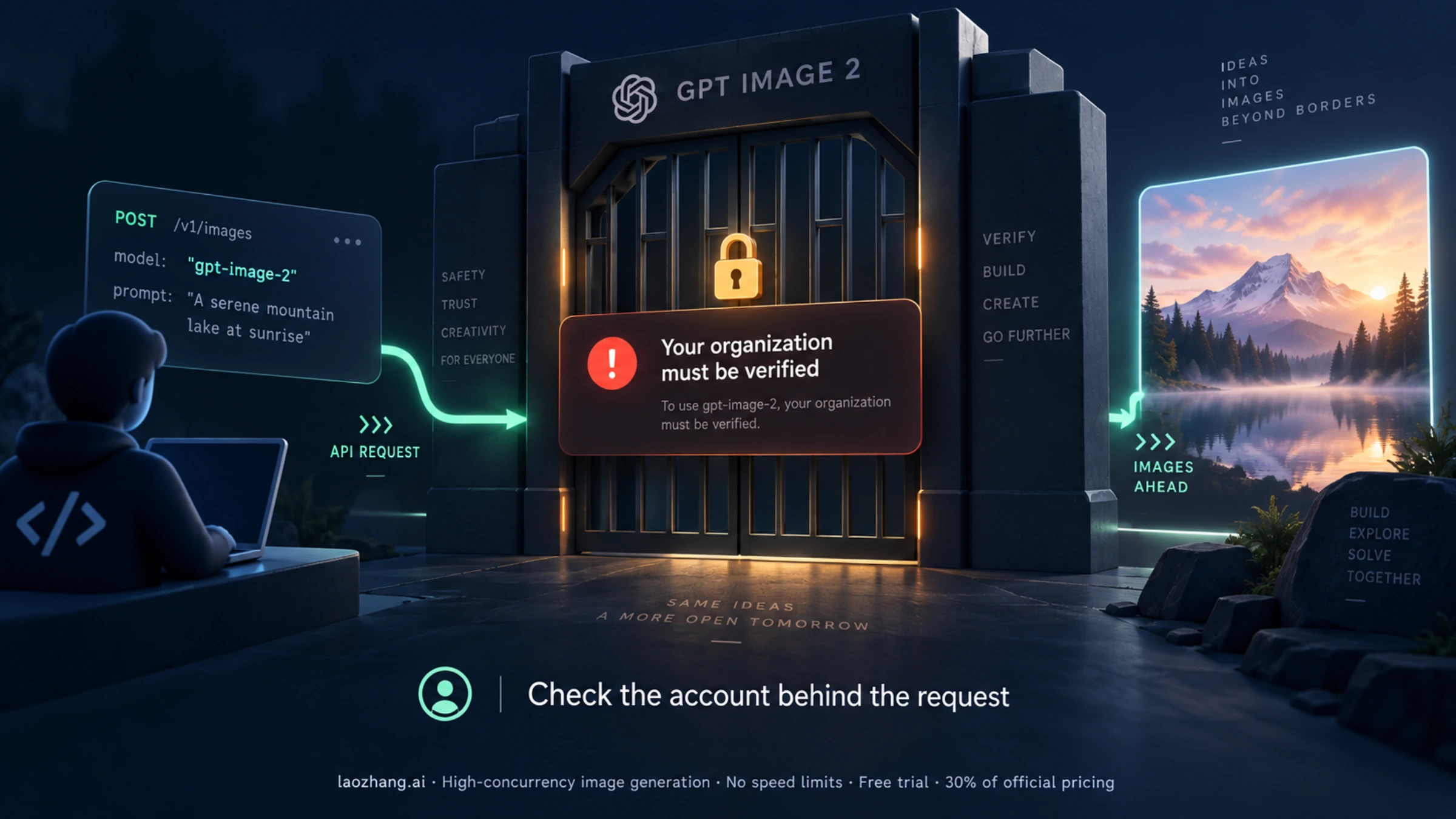 A developer’s GPT Image 2 request stopped at an organization verification gate