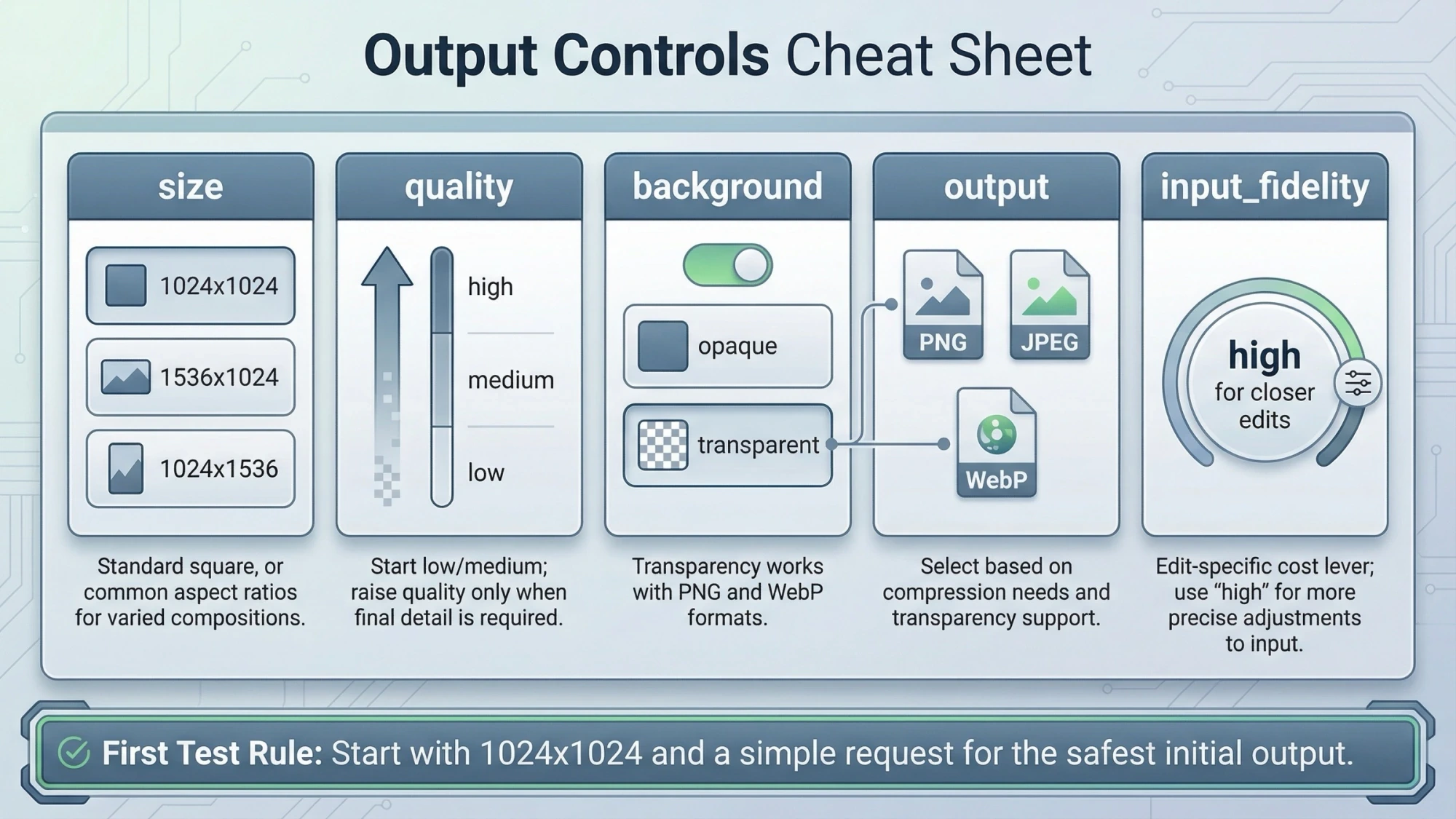 Common image output controls: size, quality, background and format