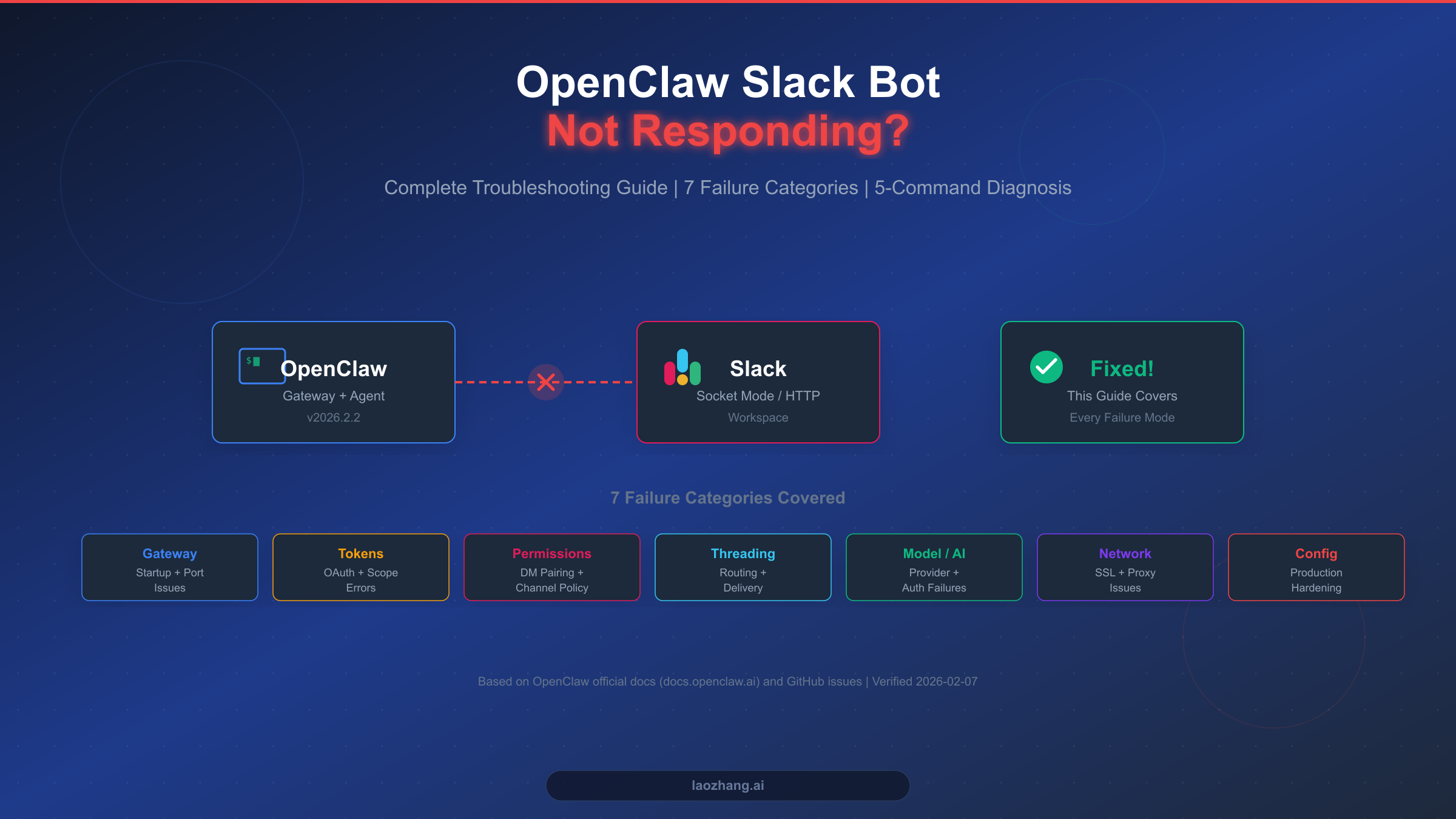 OpenClaw Slack Bot Not Responding: Complete Troubleshooting Guide [2026]