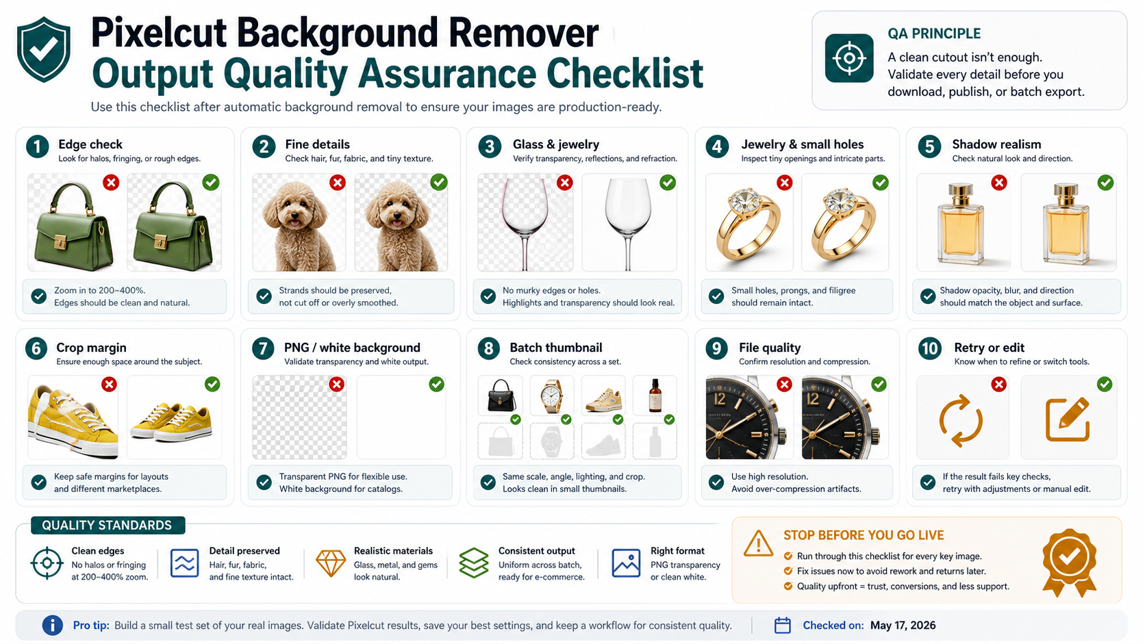 Output quality assurance checklist for Pixelcut Background Remover covering edges, fine details, glass, jewelry, shadows, PNG, white backgrounds, and batch thumbnails.