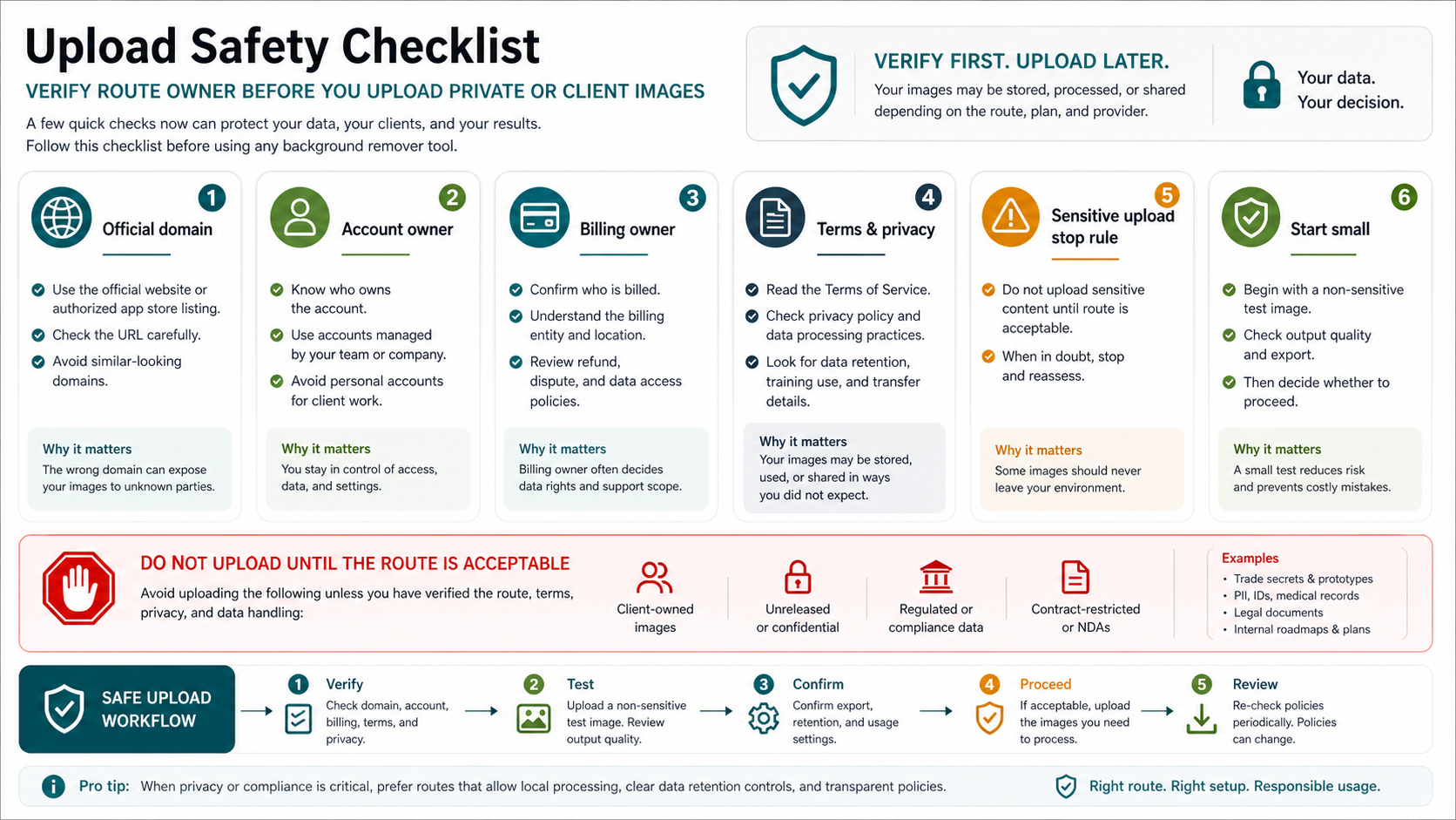 Upload safety checklist for Pixelcut Background Remover covering official domain, account owner, billing owner, terms, privacy, and sensitive image stop rule.