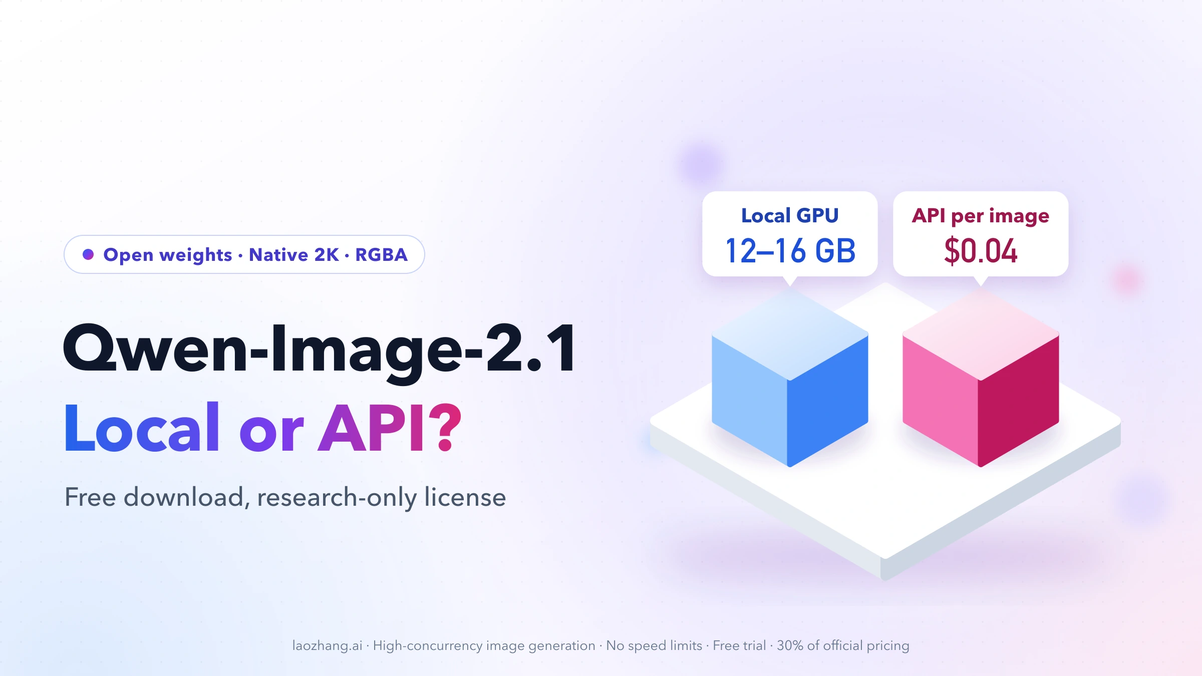 Qwen-Image-2.1 title beside two blocks on a plinth: Local GPU tagged 12–16 GB and API per image tagged $0.04
