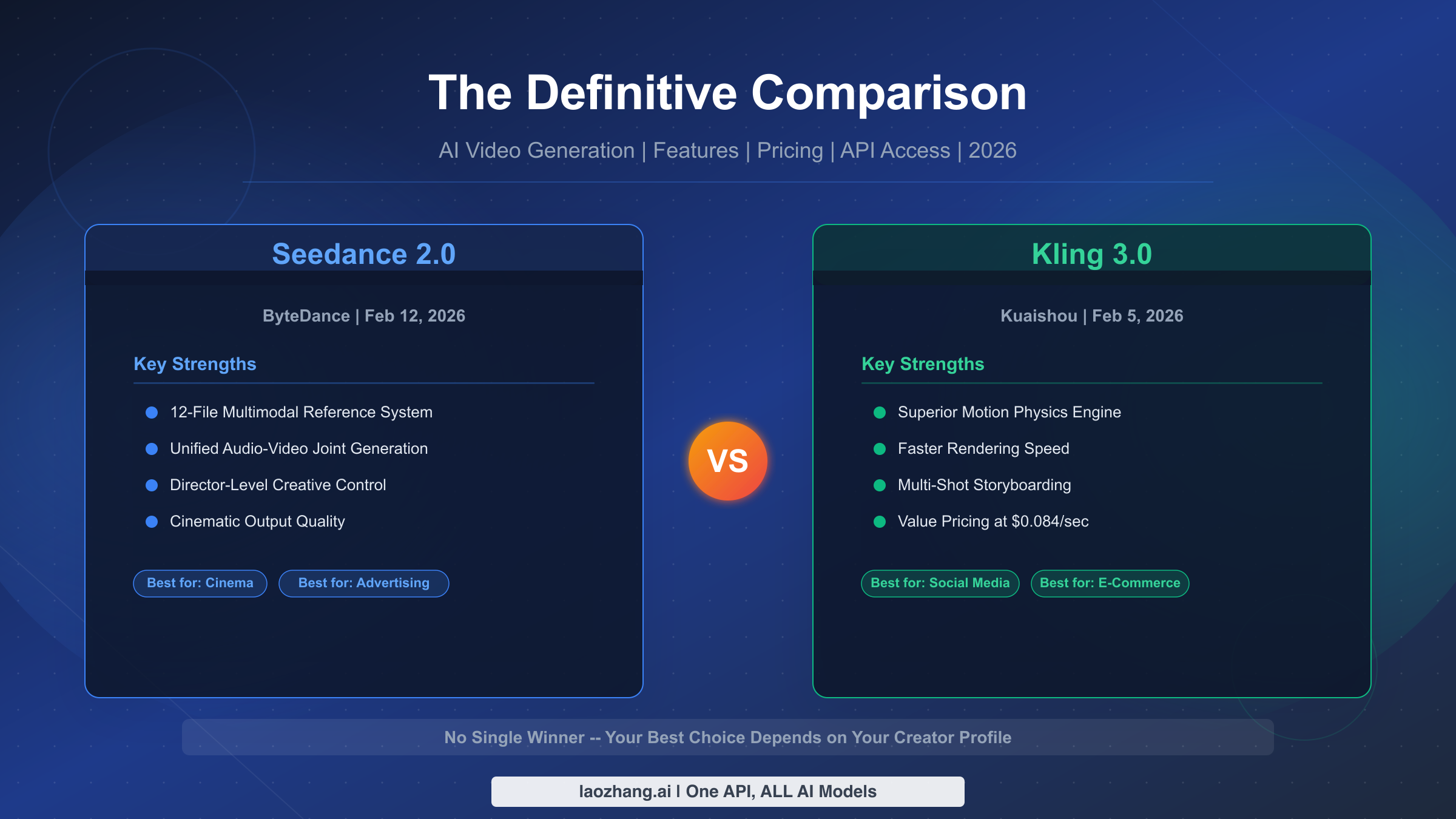 Seedance 2.0 vs Kling 3.0: The Definitive Comparison Guide for AI Video Creators (2026)