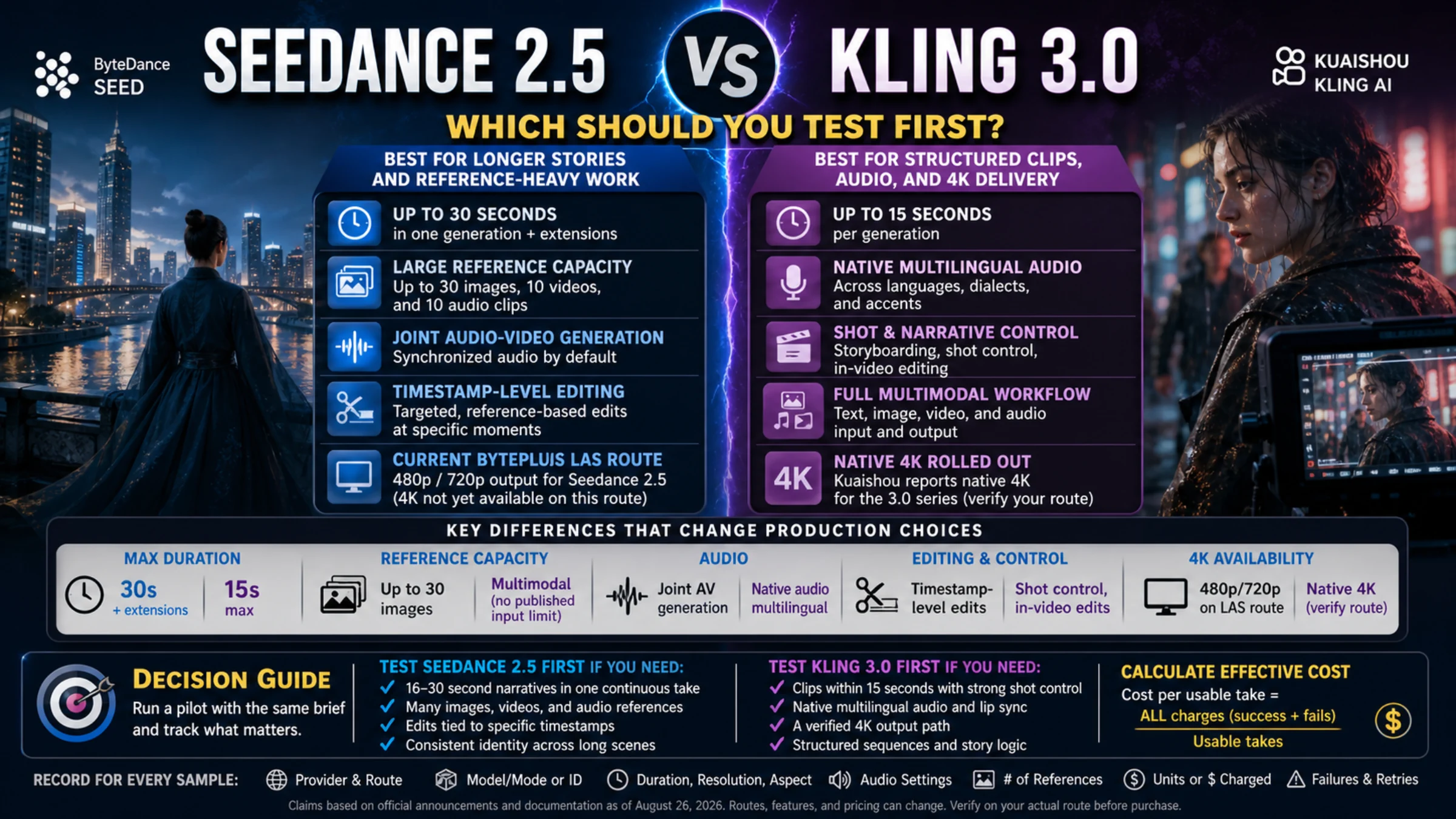 Seedance 2.5 and Kling 3.0 production decision guide with route limits and first-test conditions