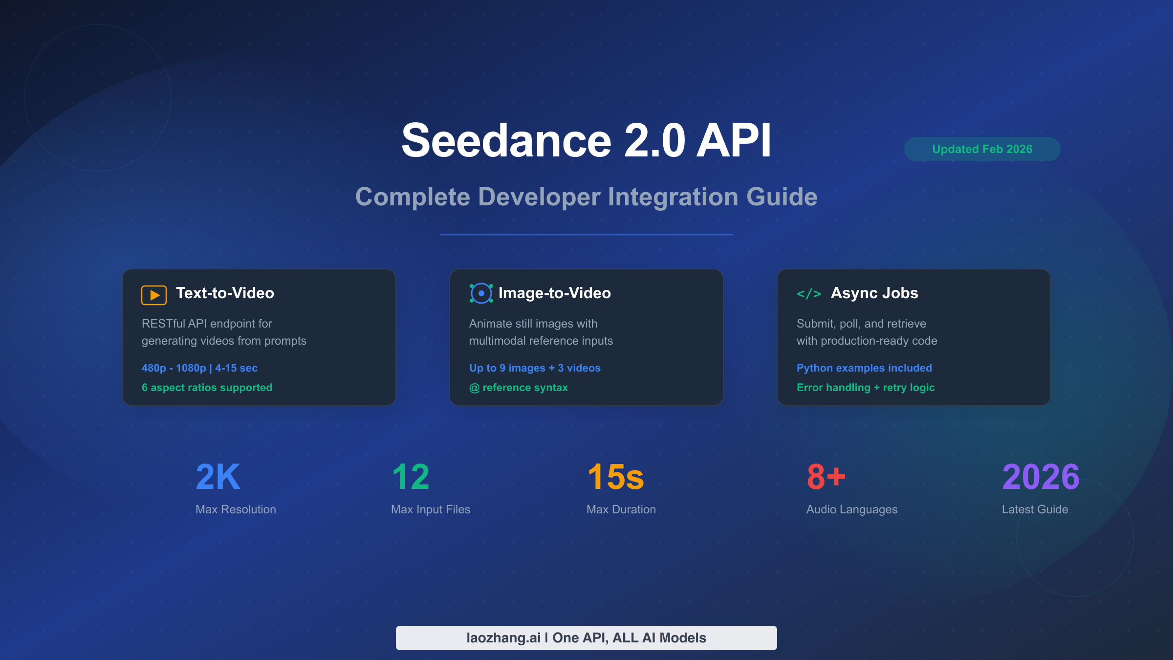 Seedance 2.0 API: Complete Developer Integration Guide (2026)